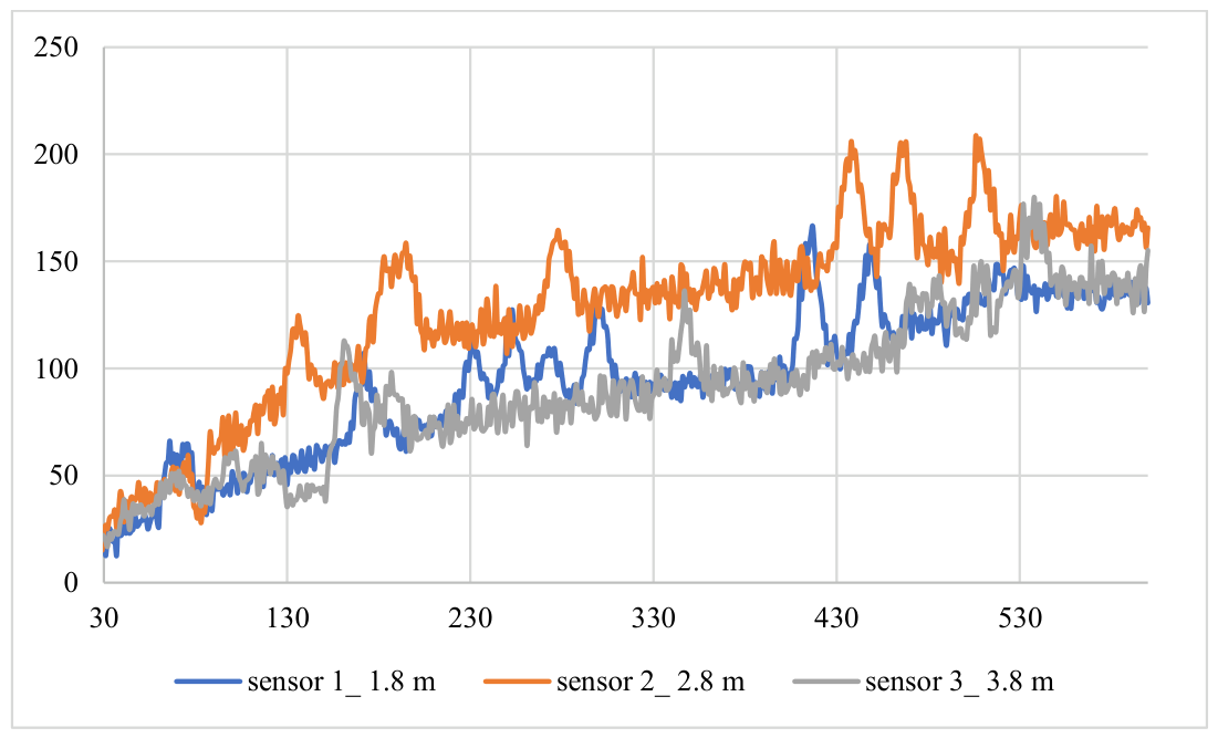 Preprints 220220 g004 Preprints 220220 g004