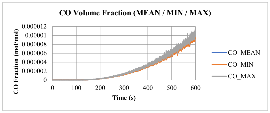Preprints 220220 g006 Preprints 220220 g006
