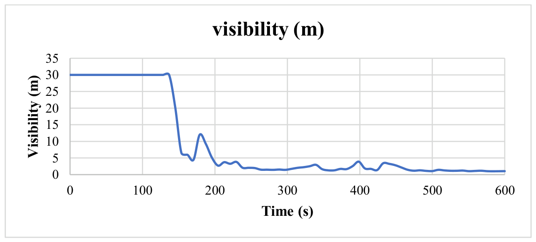 Preprints 220220 g007 Preprints 220220 g007