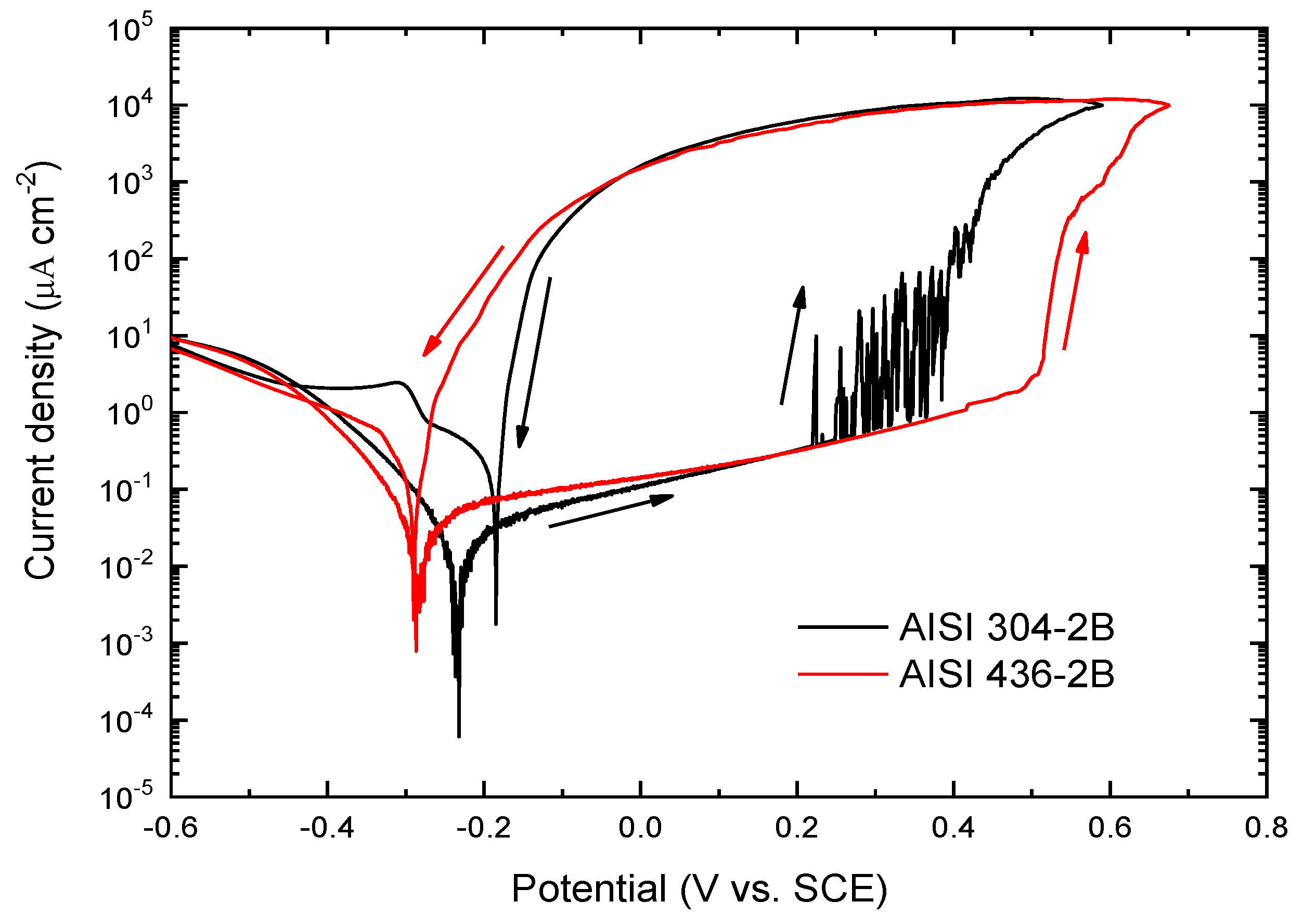 Preprints 187623 g005