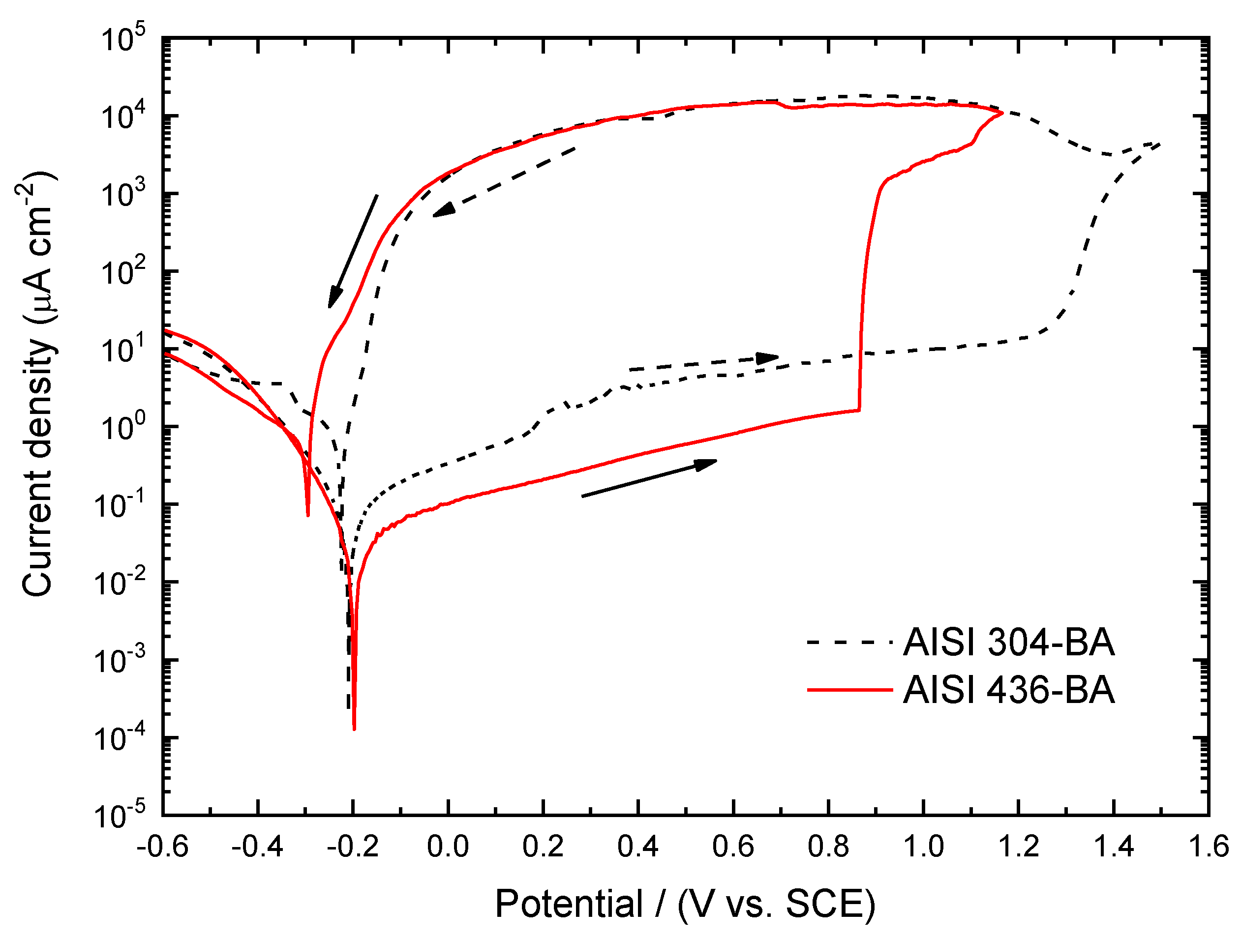Preprints 187623 g010