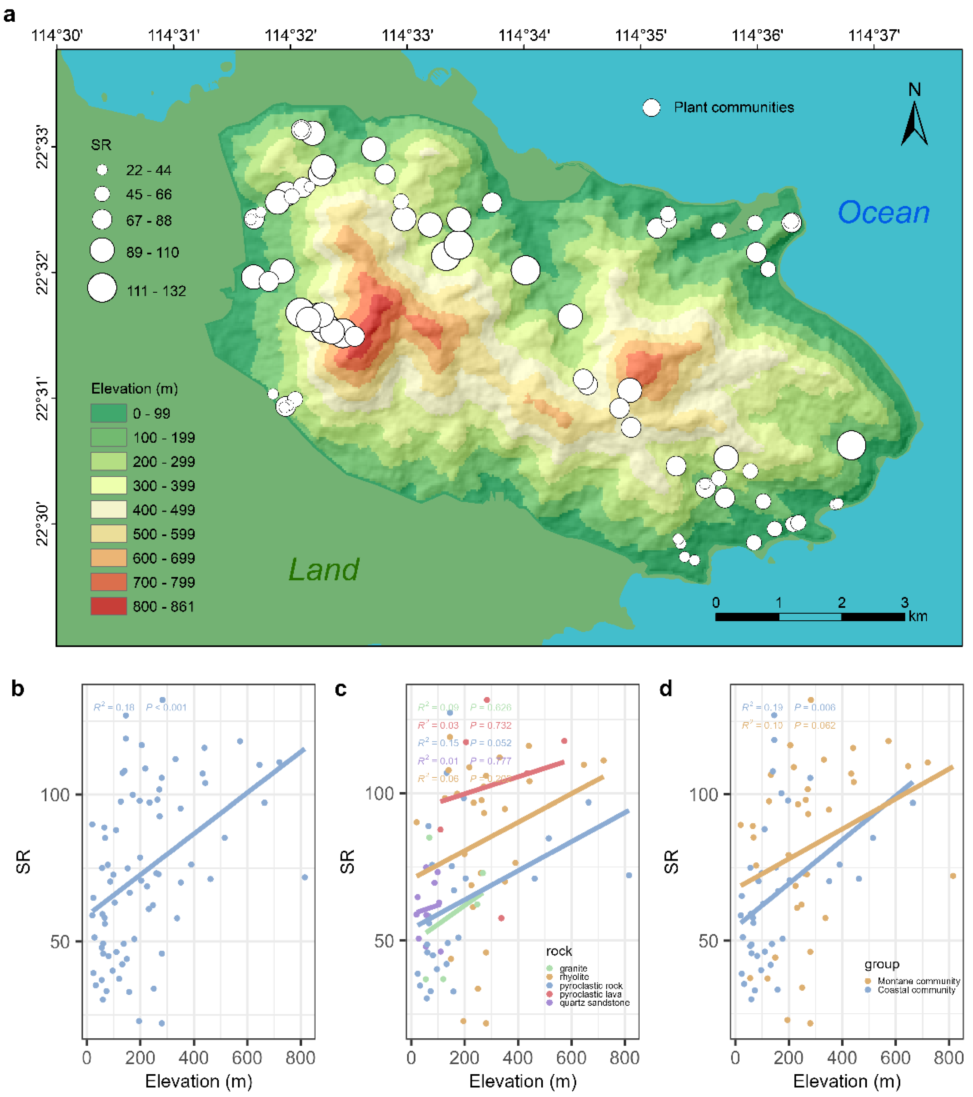 Preprints 141289 g002
