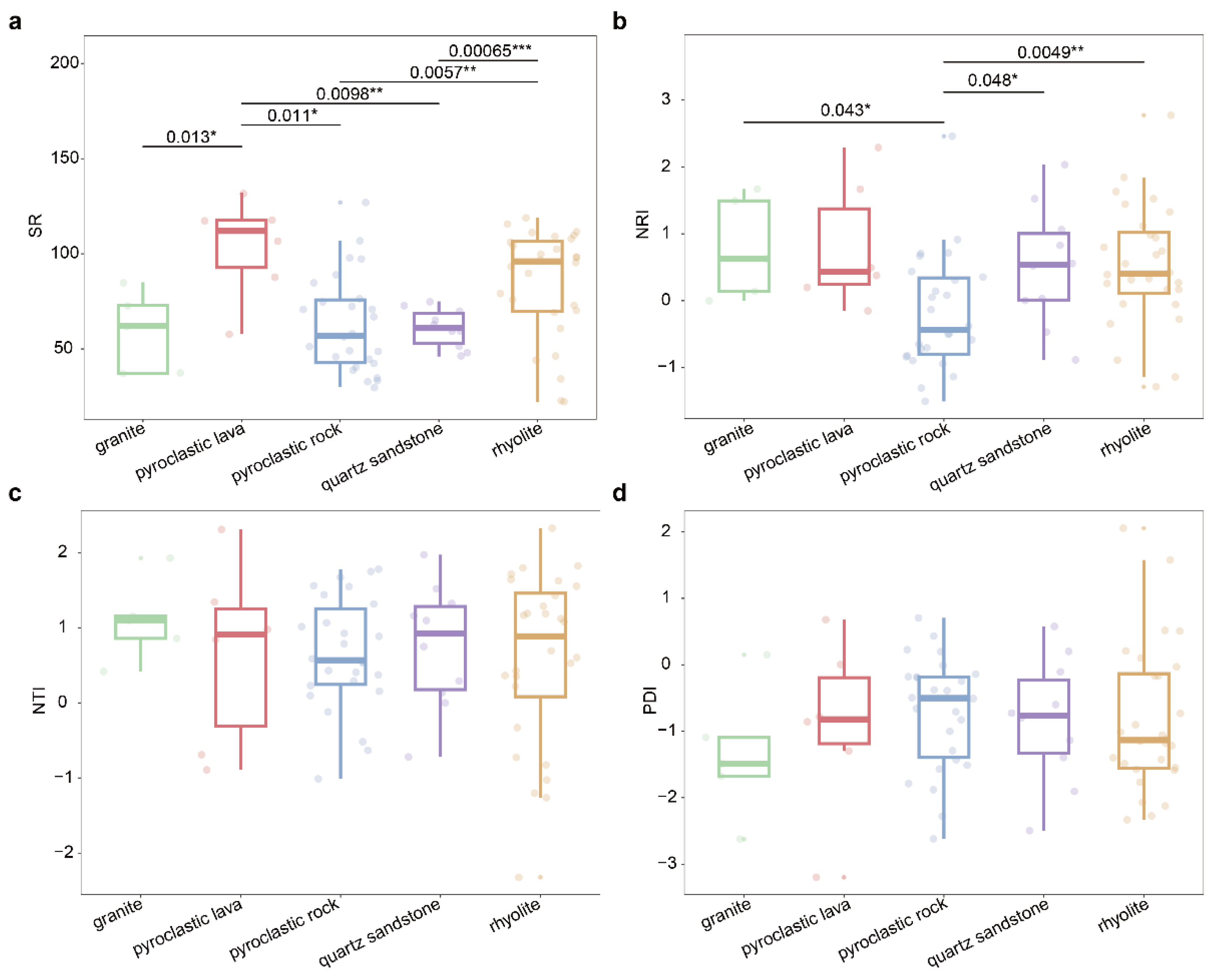 Preprints 141289 g003