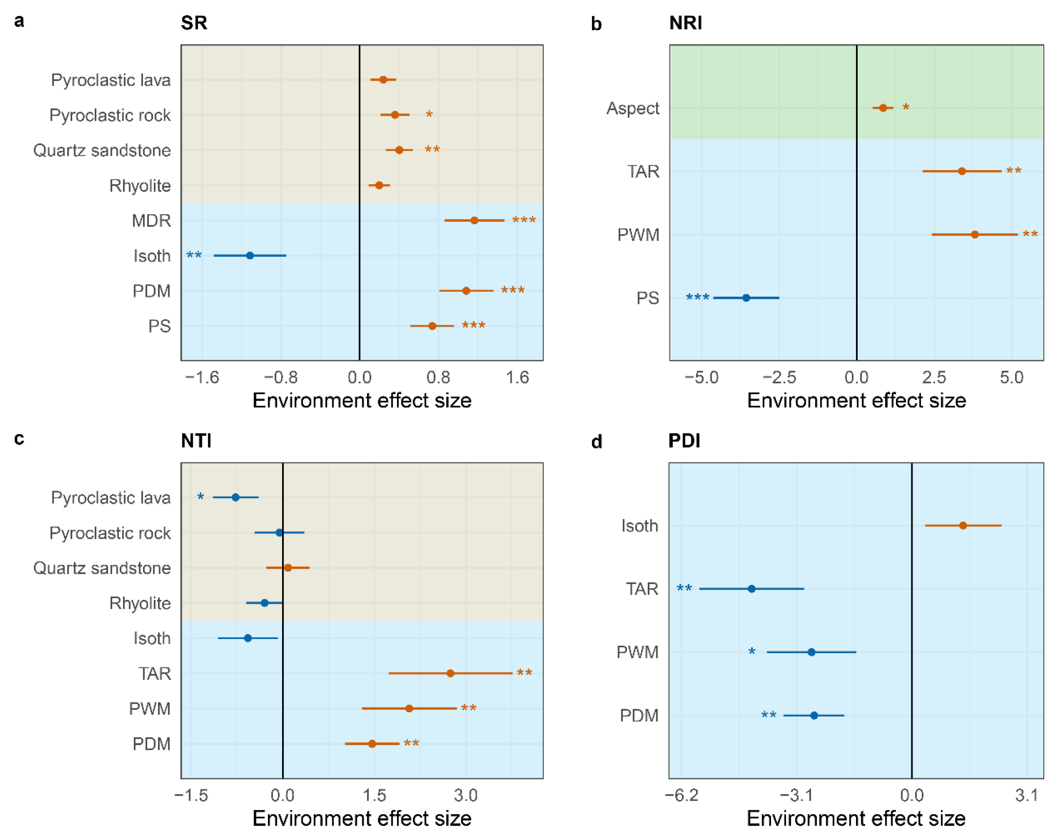 Preprints 141289 g004