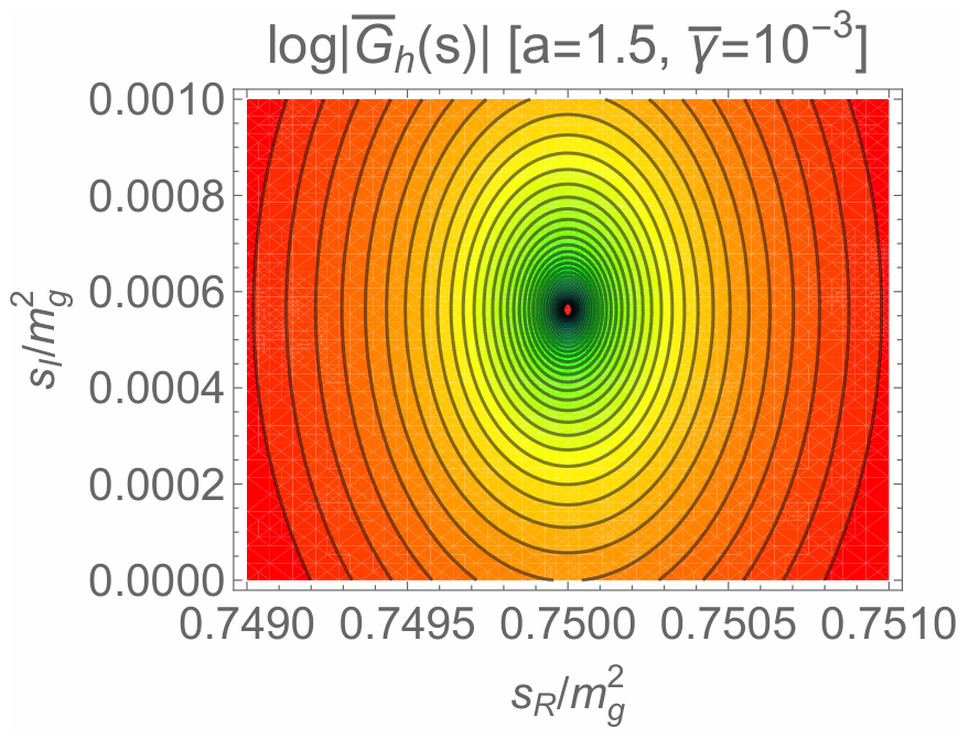 Preprints 229120 g003 Preprints 229120 g003