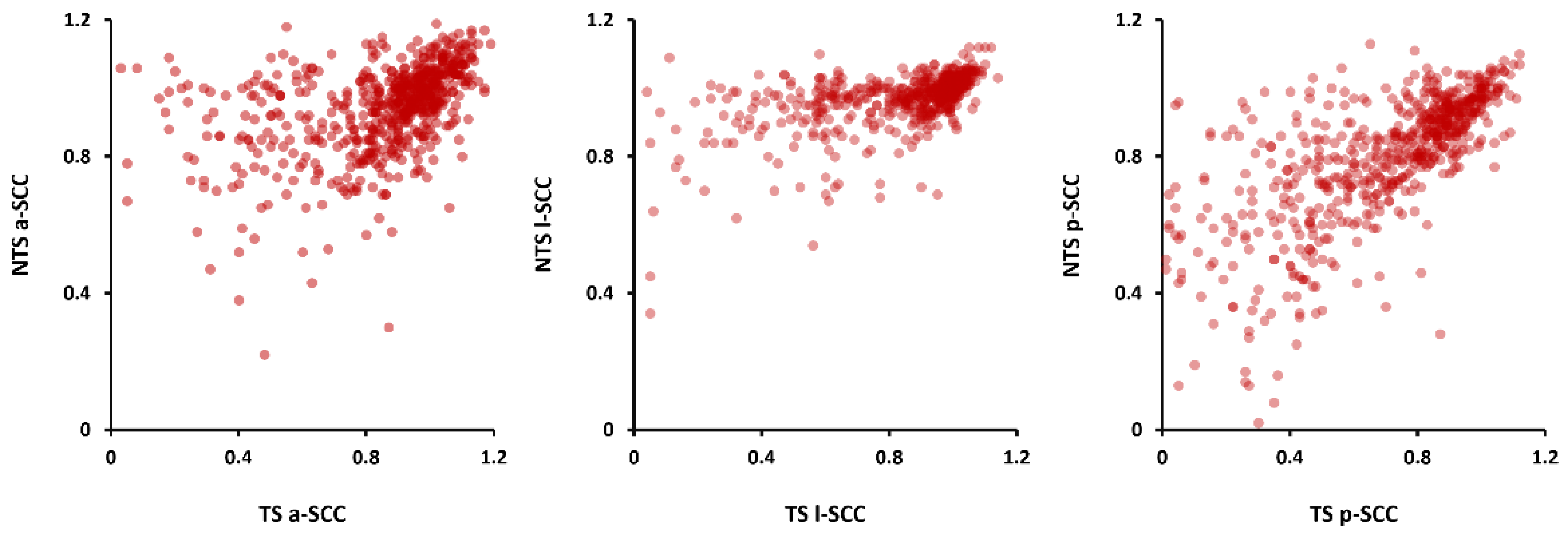 Preprints 198702 g002