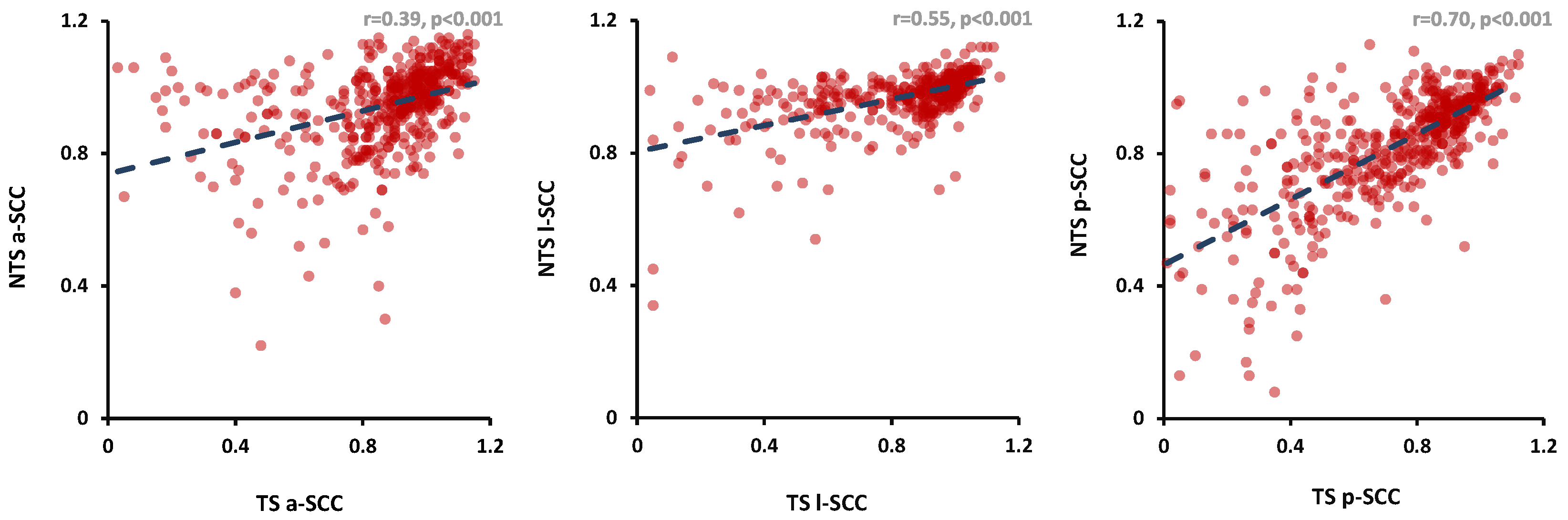 Preprints 198702 g004