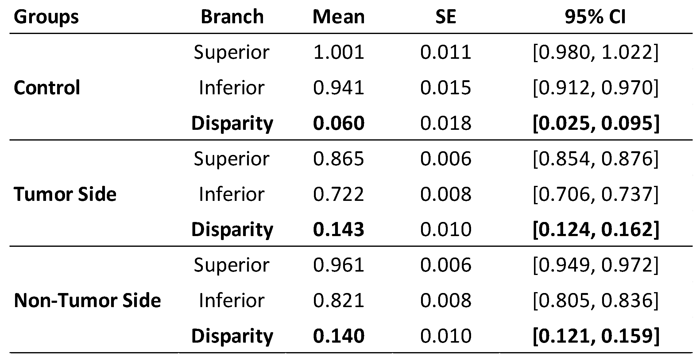 Preprints 198702 i006