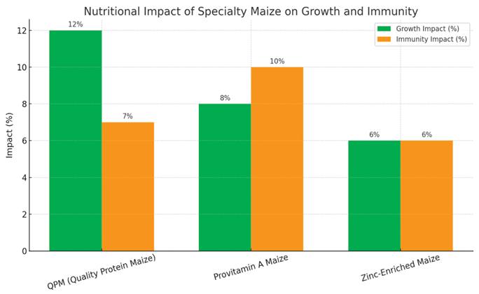Preprints 167596 i001
