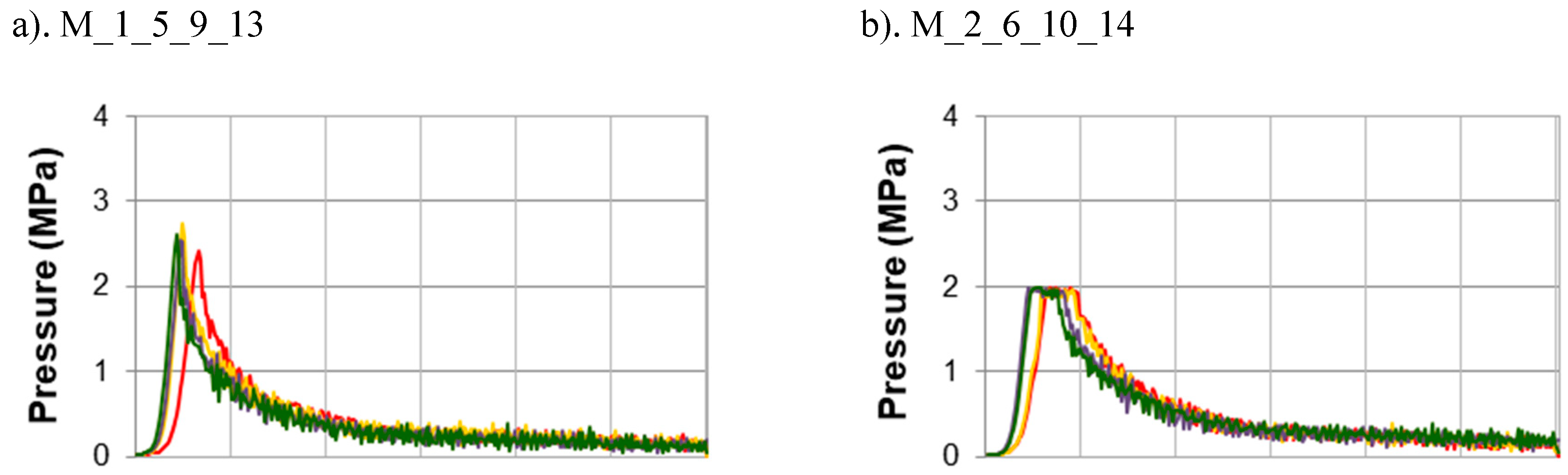 Preprints 92951 g001a