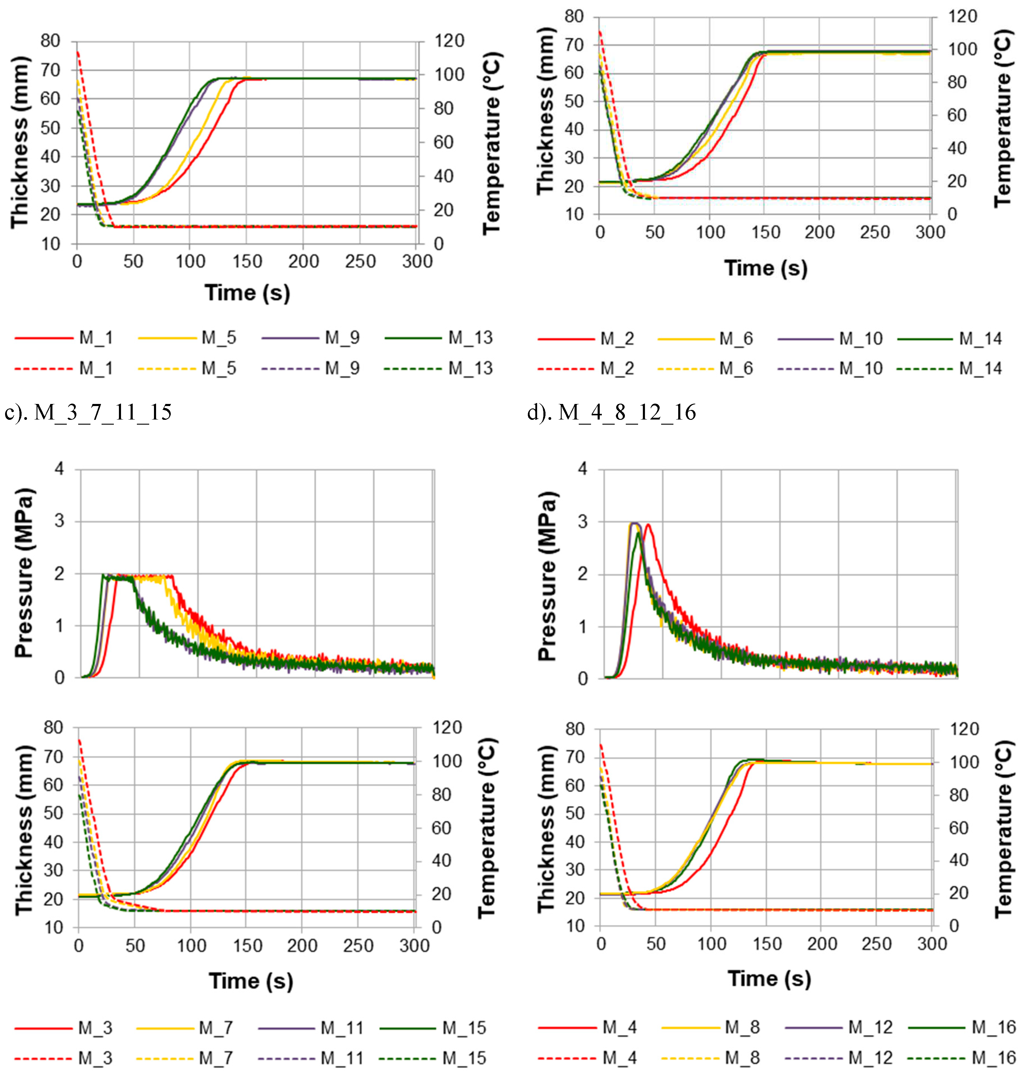 Preprints 92951 g001b