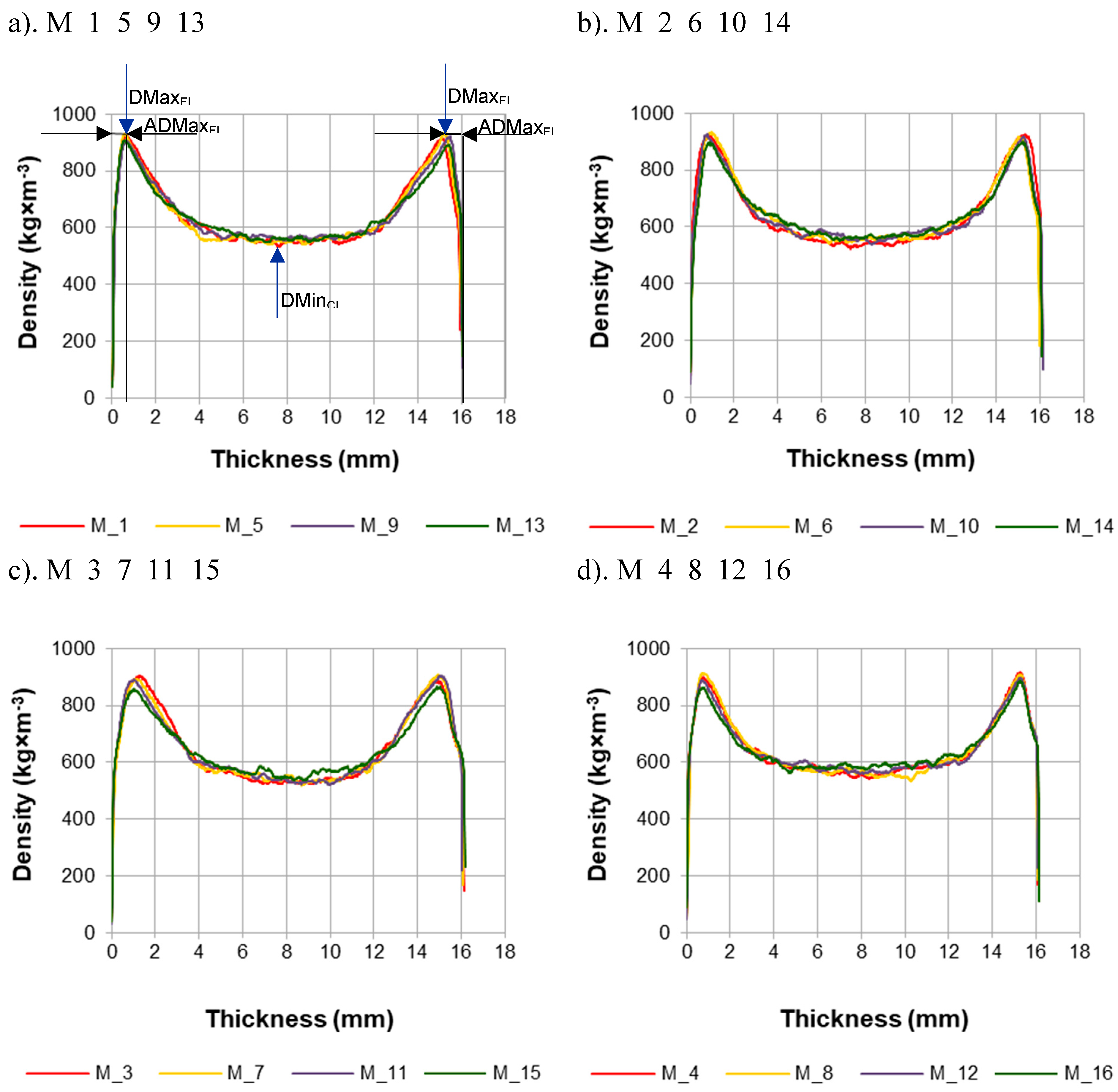 Preprints 92951 g002