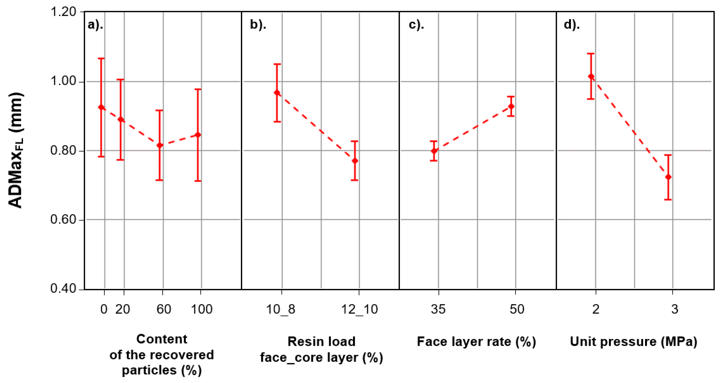 Preprints 92951 g004