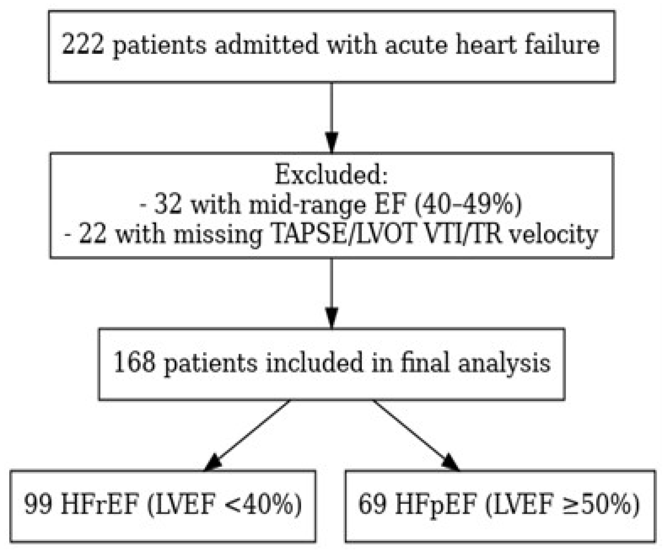 Preprints 184038 g001