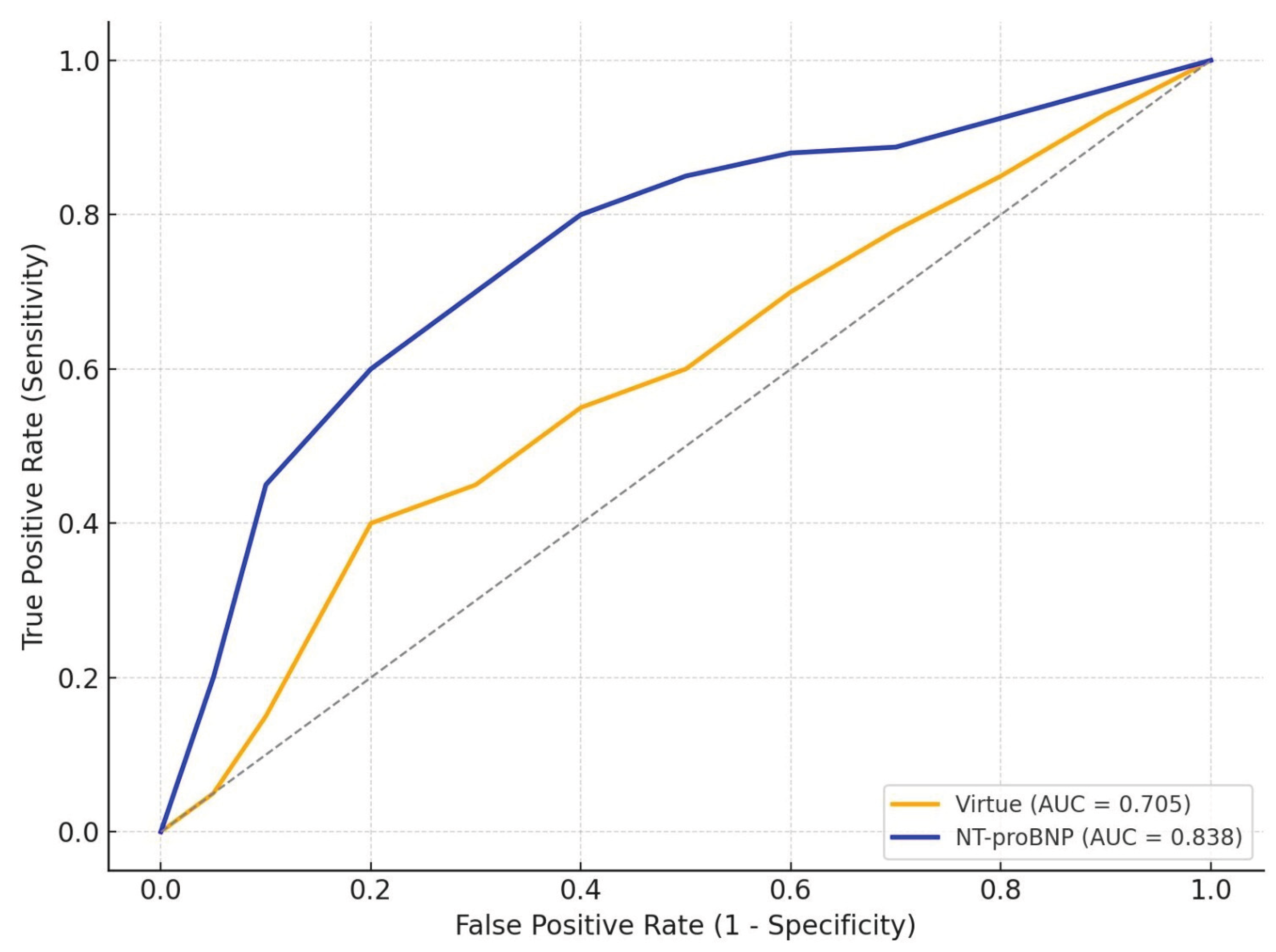 Preprints 184038 g005