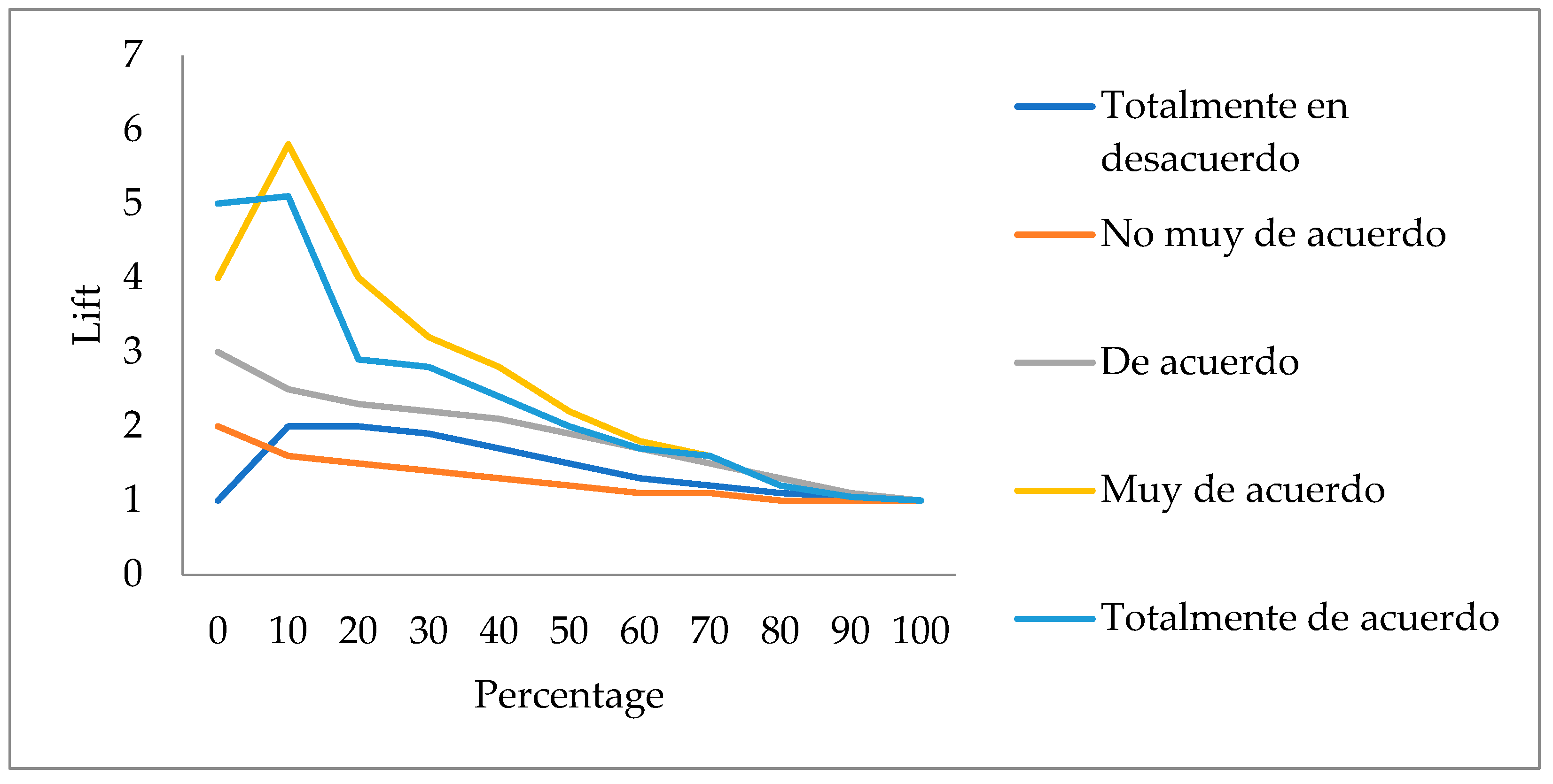 Preprints 196373 g002