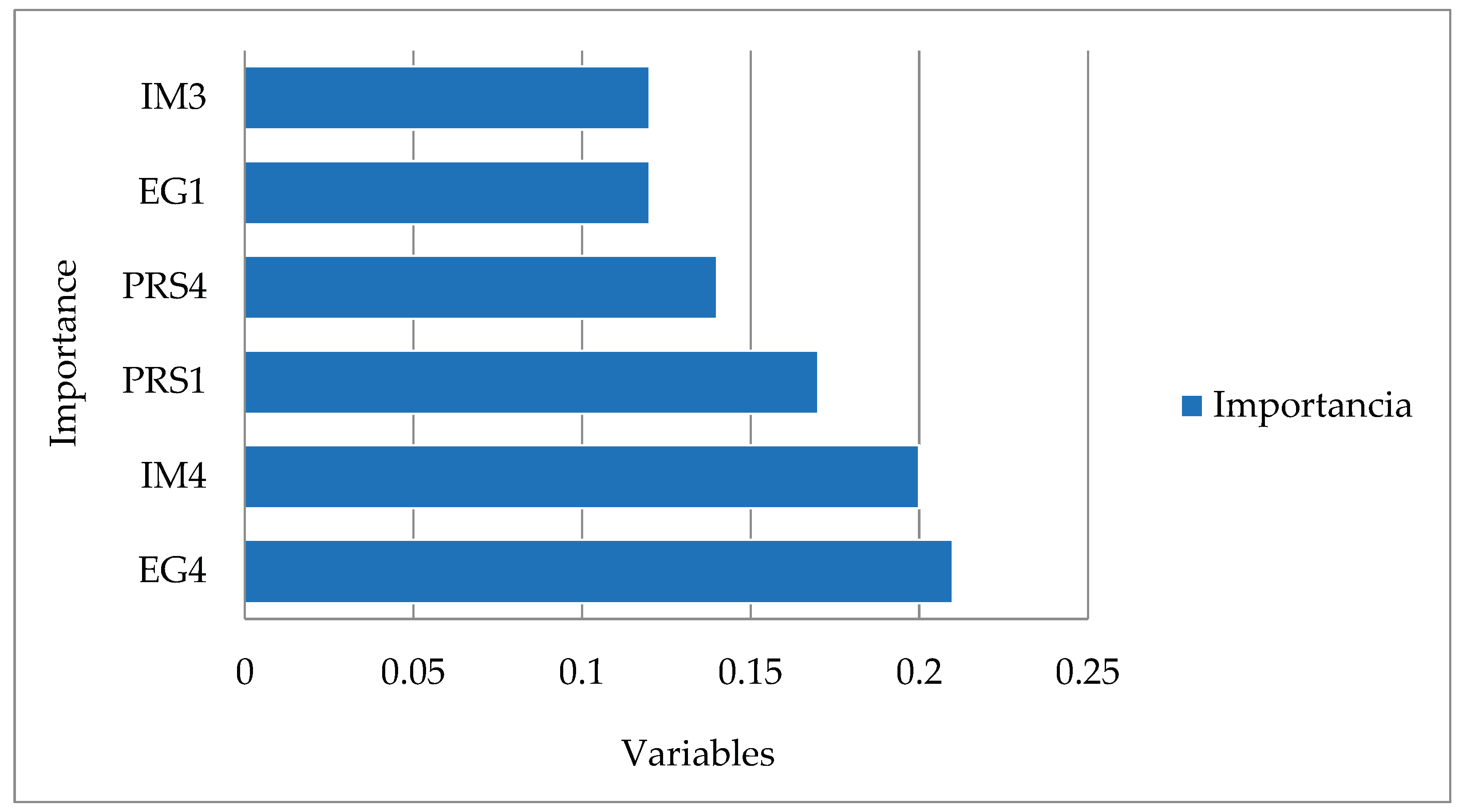 Preprints 196373 g003