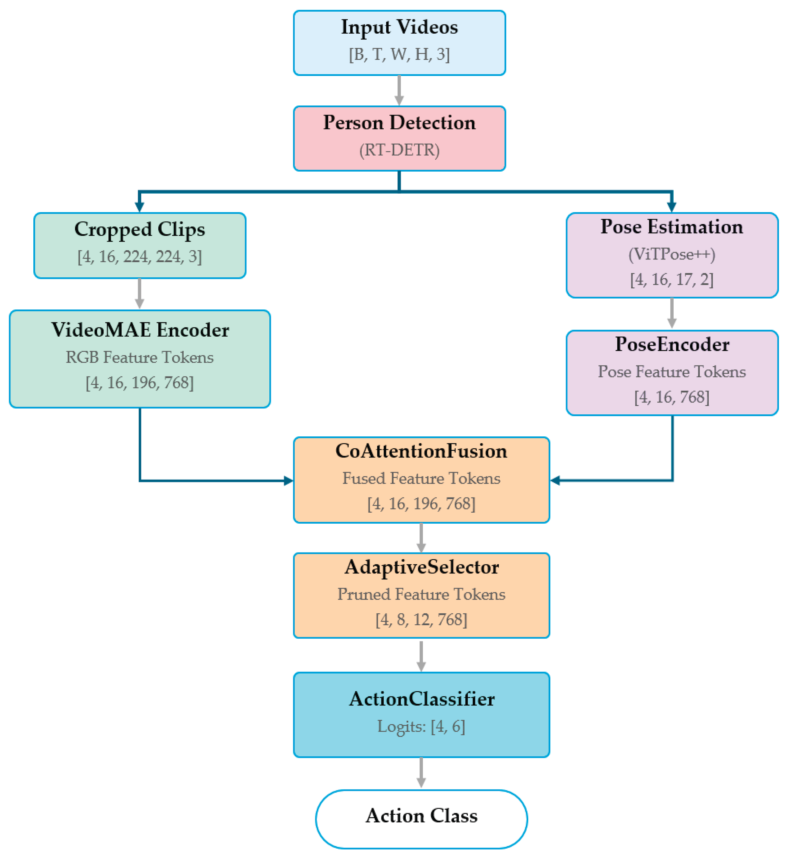 Preprints 170020 g001