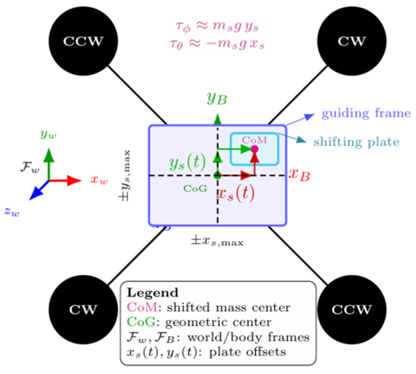 Preprints 182447 g002