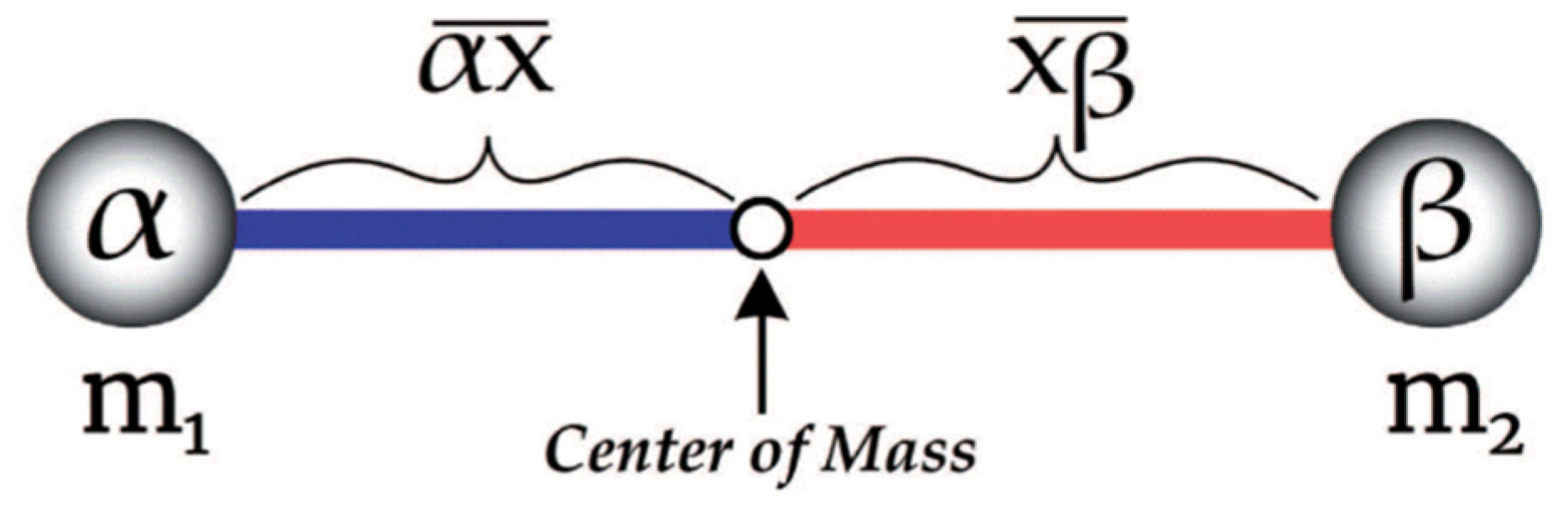 Preprints 182447 g006