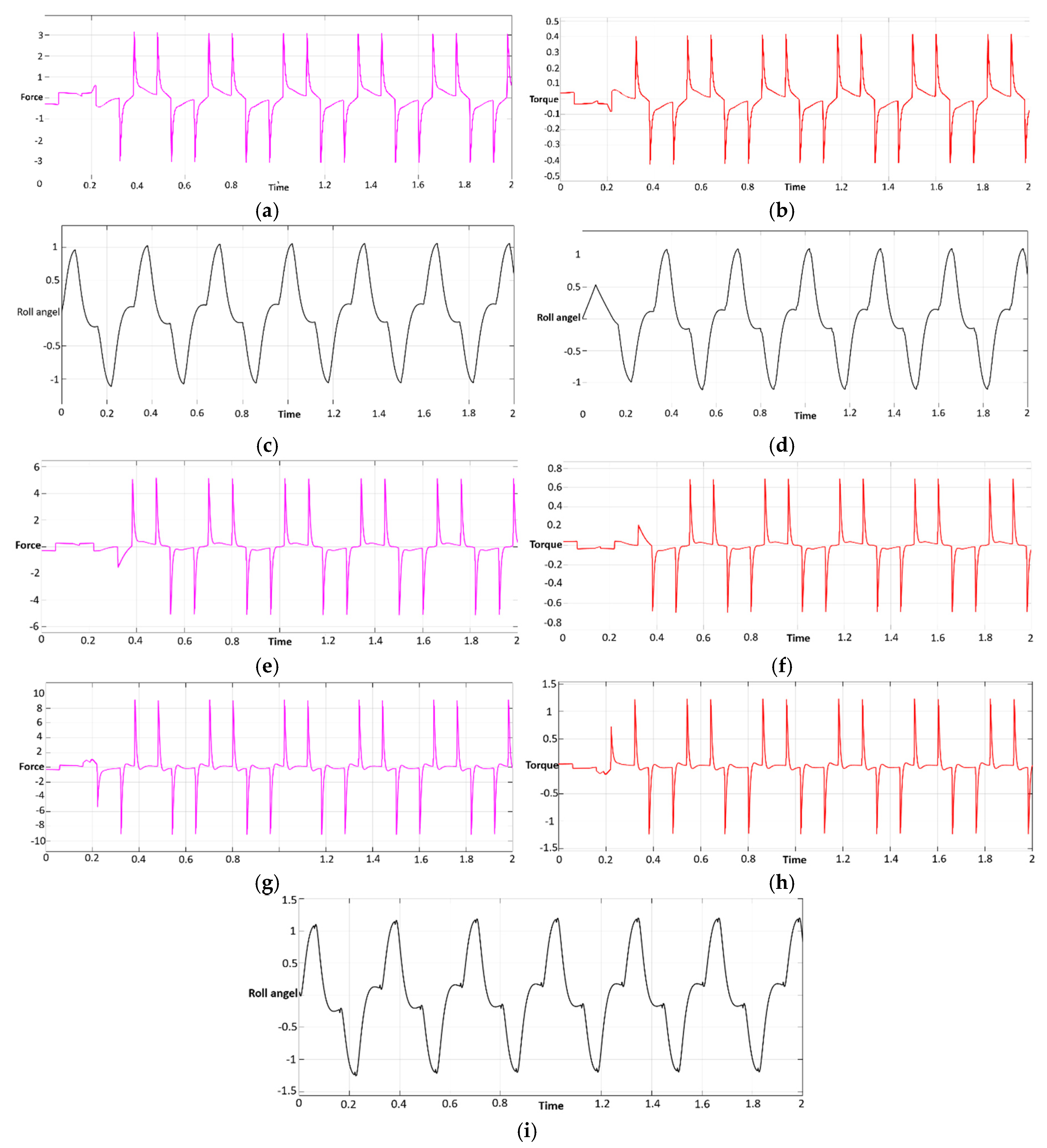 Preprints 182447 g011