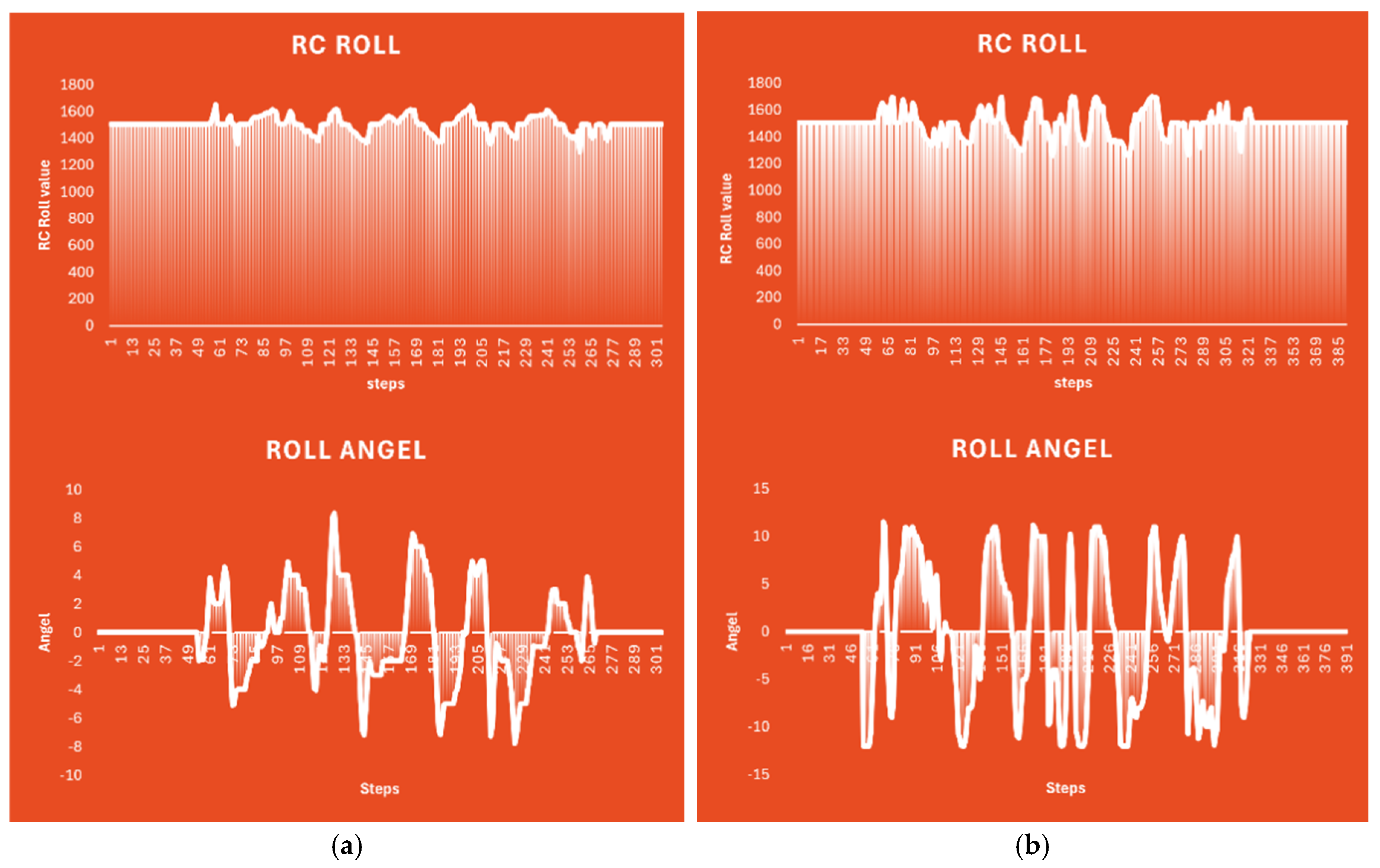 Preprints 182447 g013