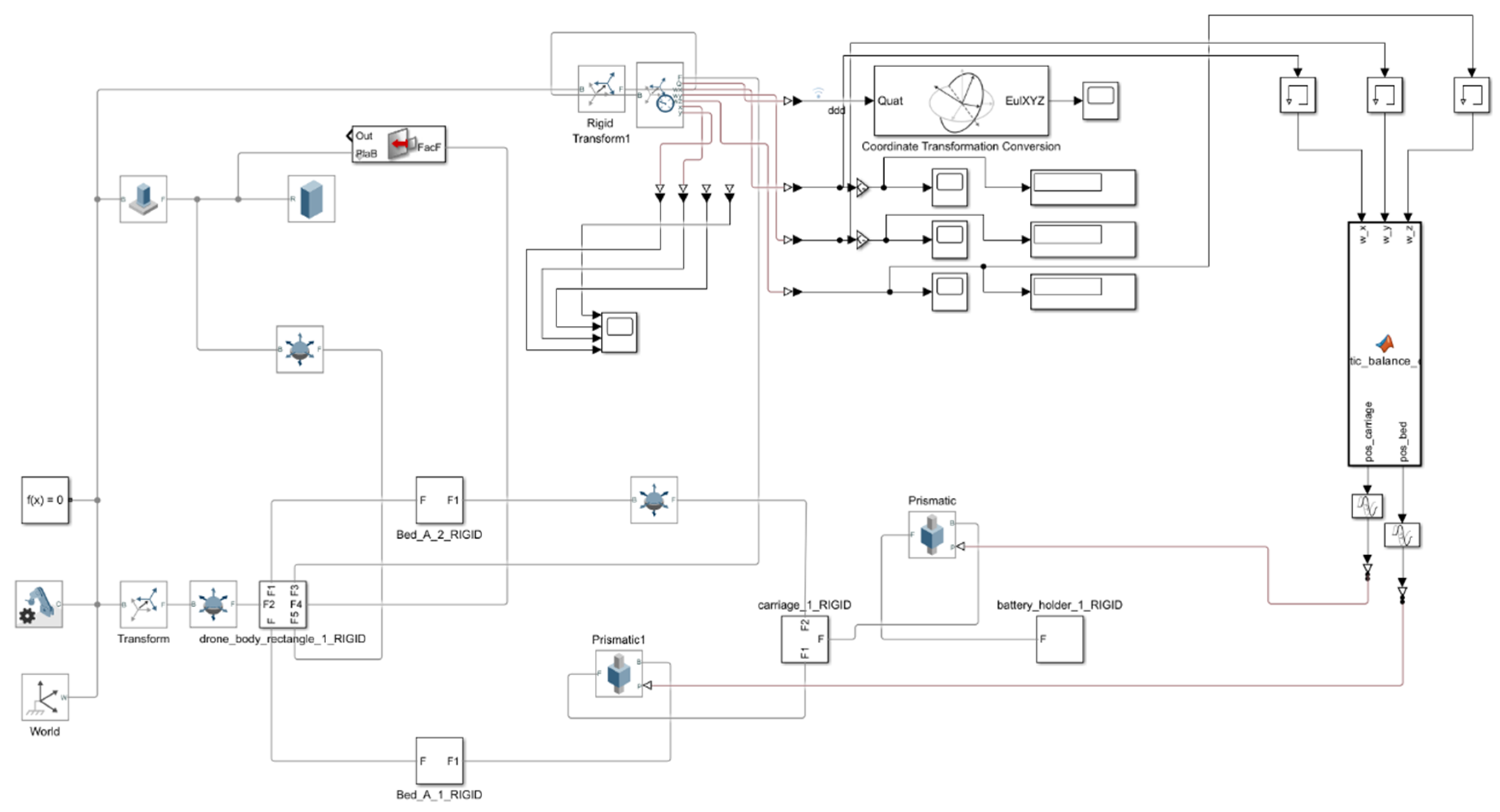 Preprints 182447 g014