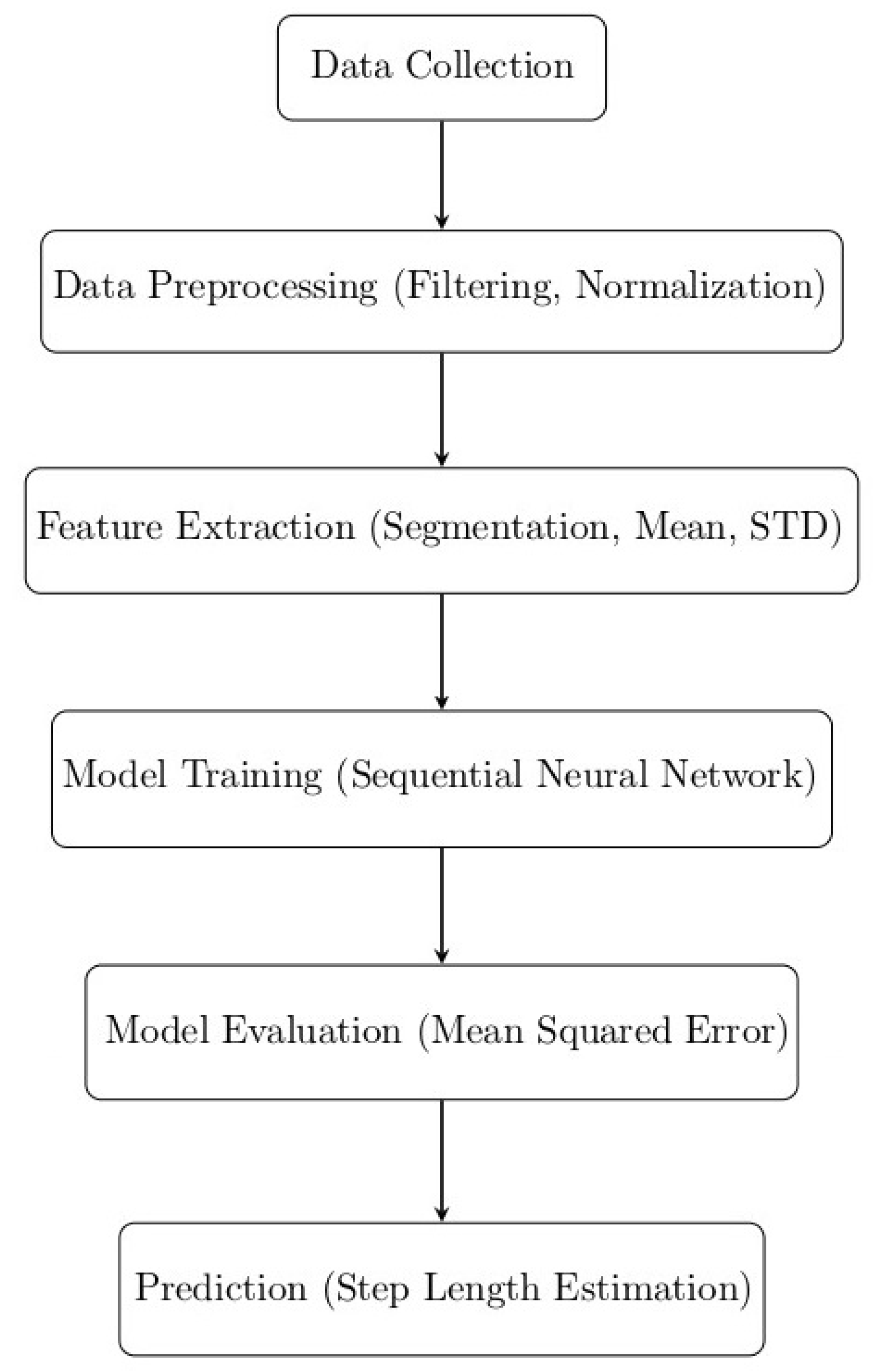 Preprints 140333 g001