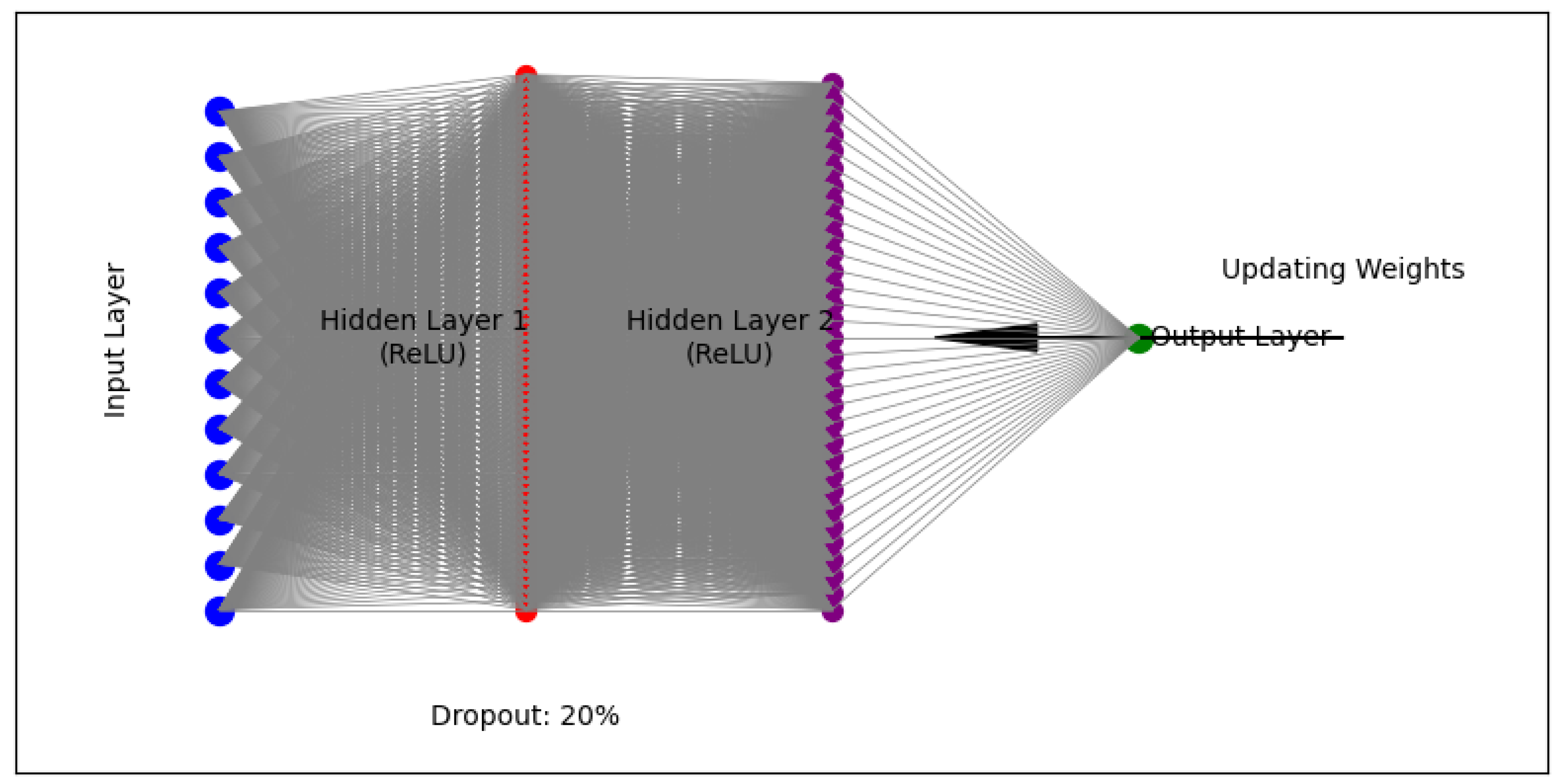 Preprints 140333 g002