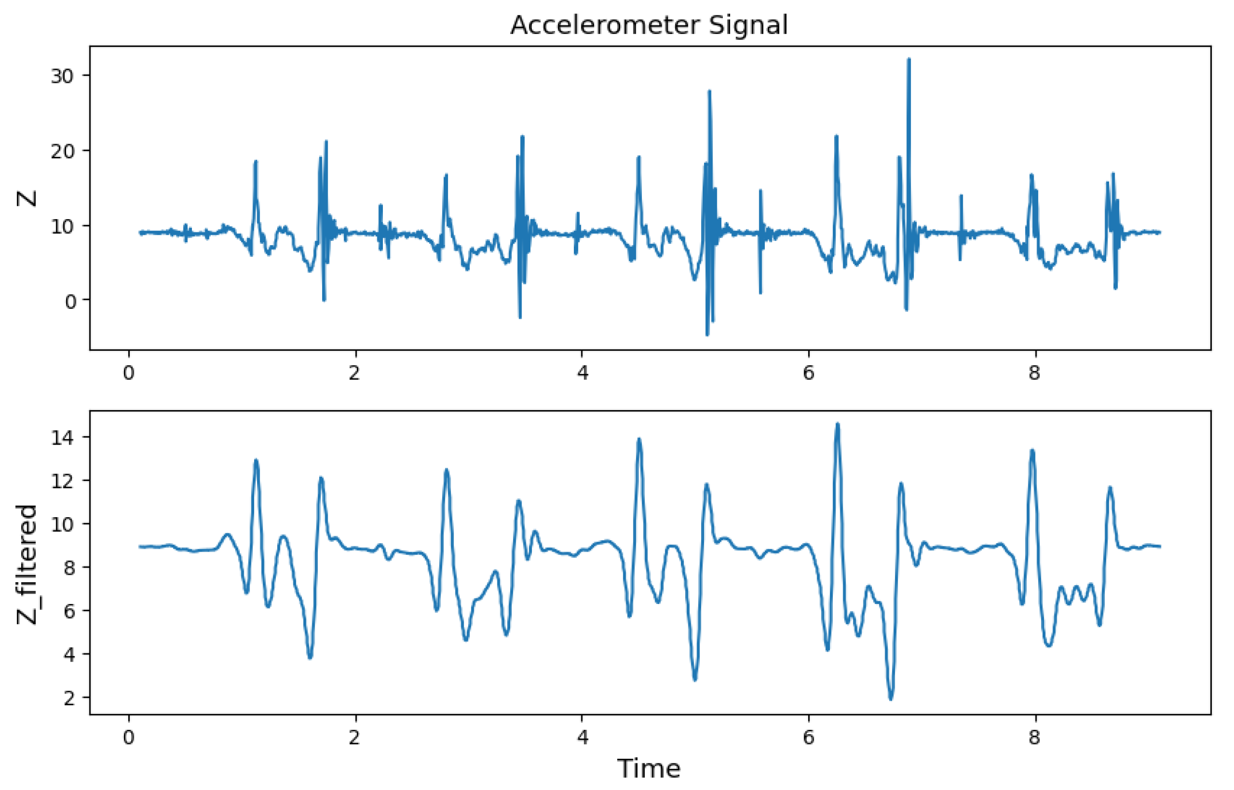 Preprints 140333 g004