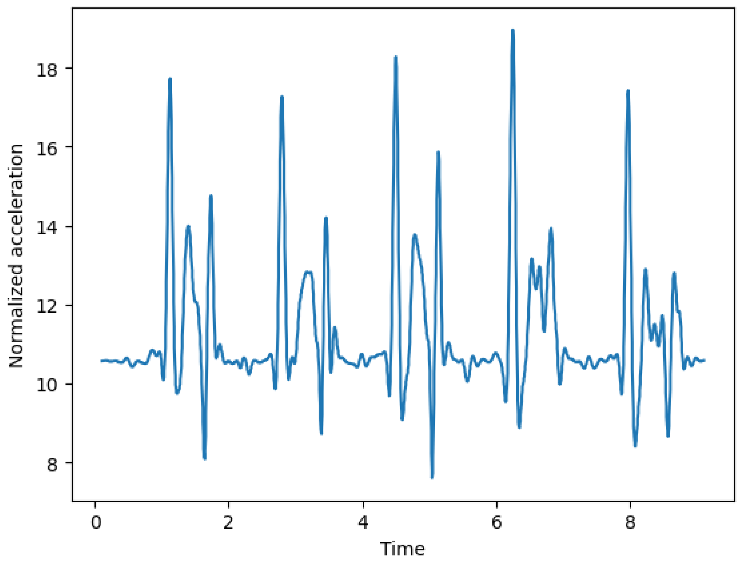 Preprints 140333 g006