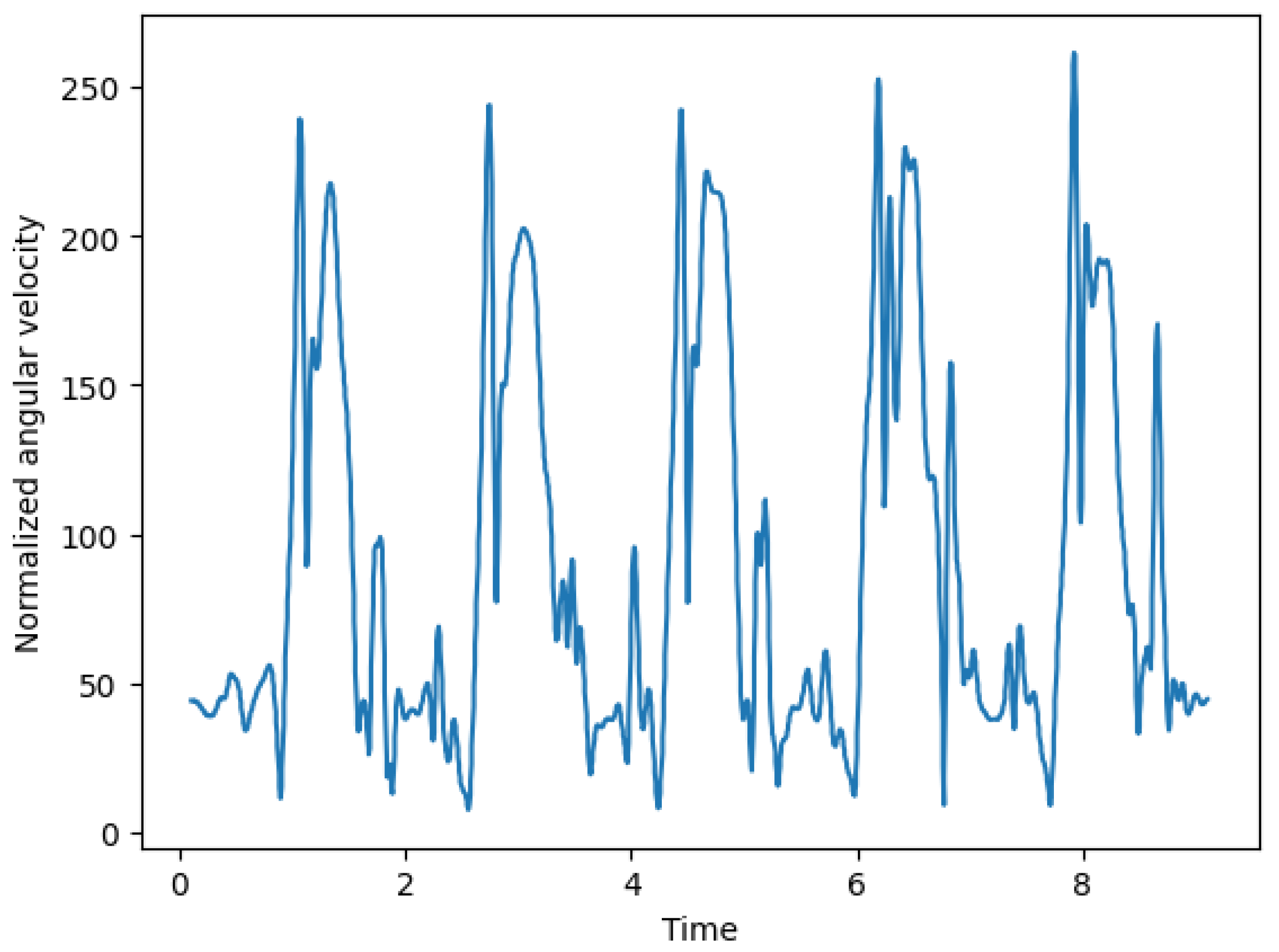 Preprints 140333 g007