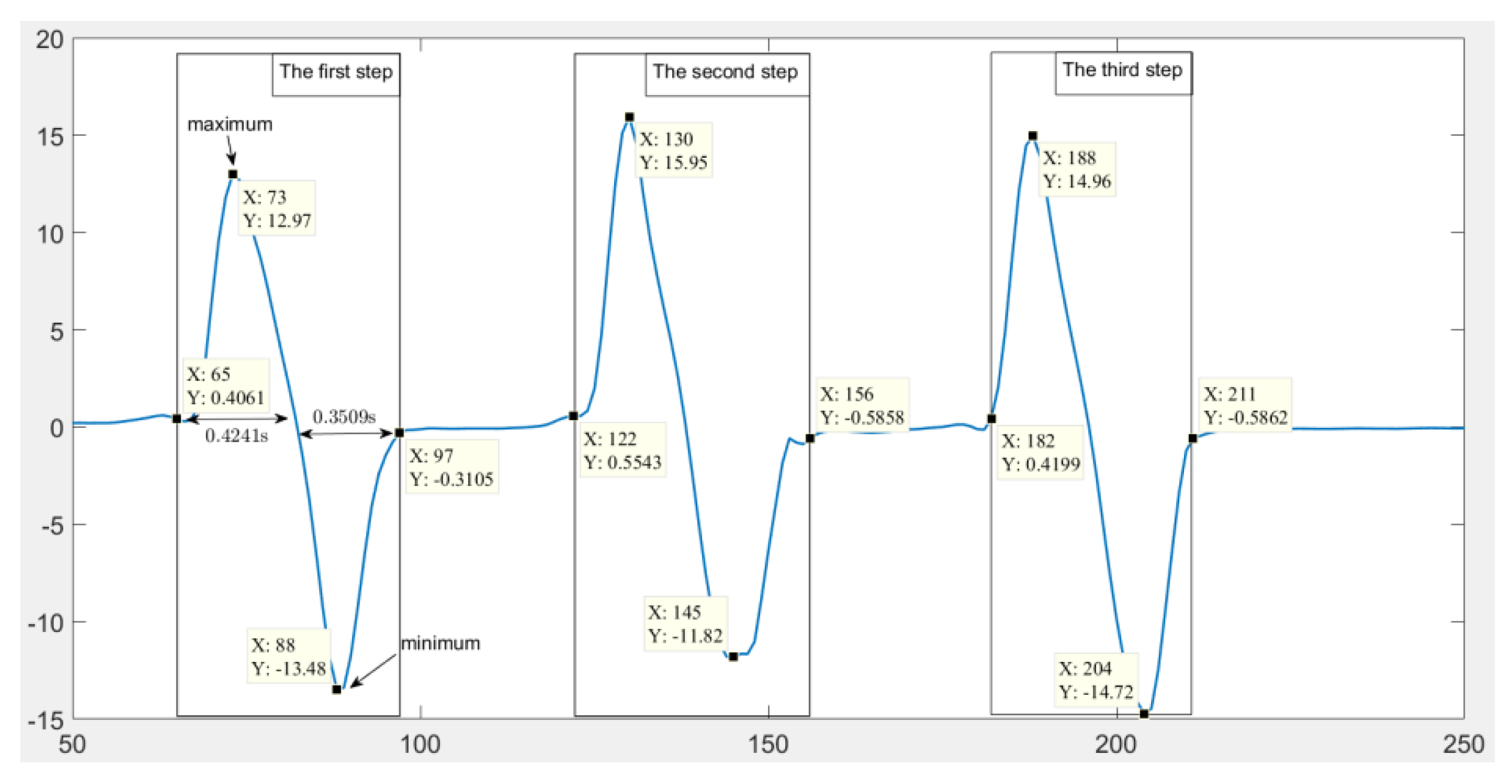 Preprints 140333 g008