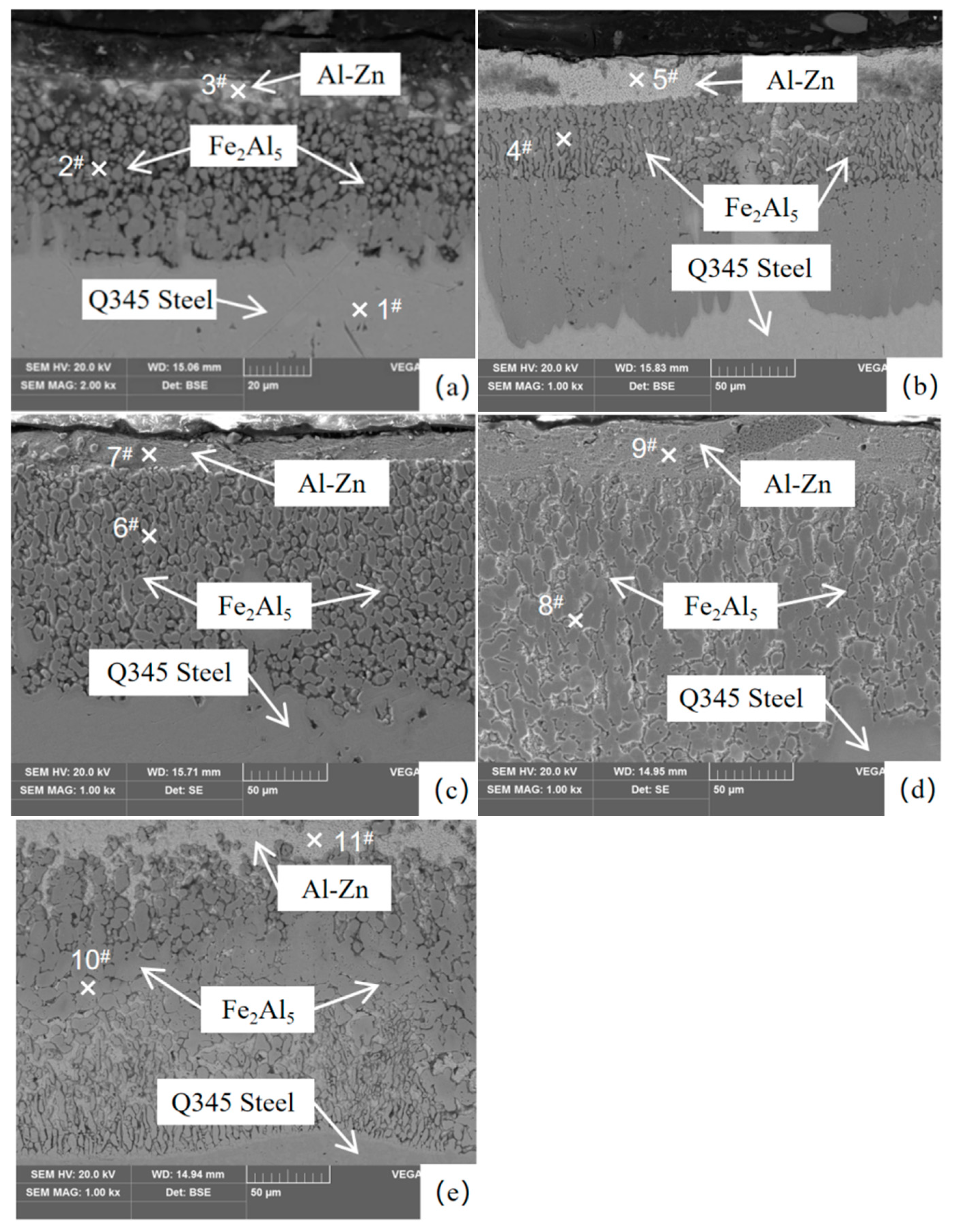 Preprints 81680 g001