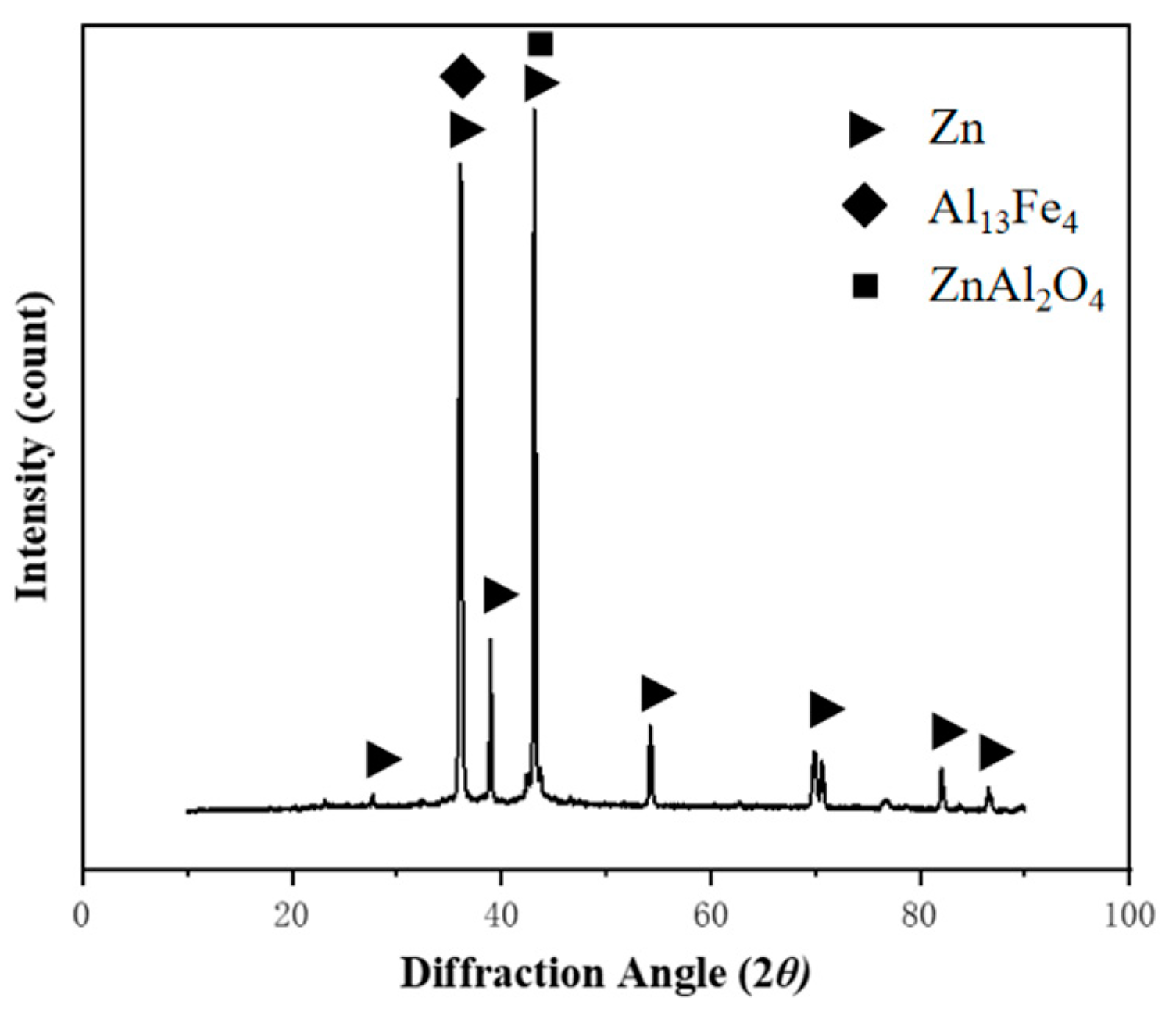 Preprints 81680 g003