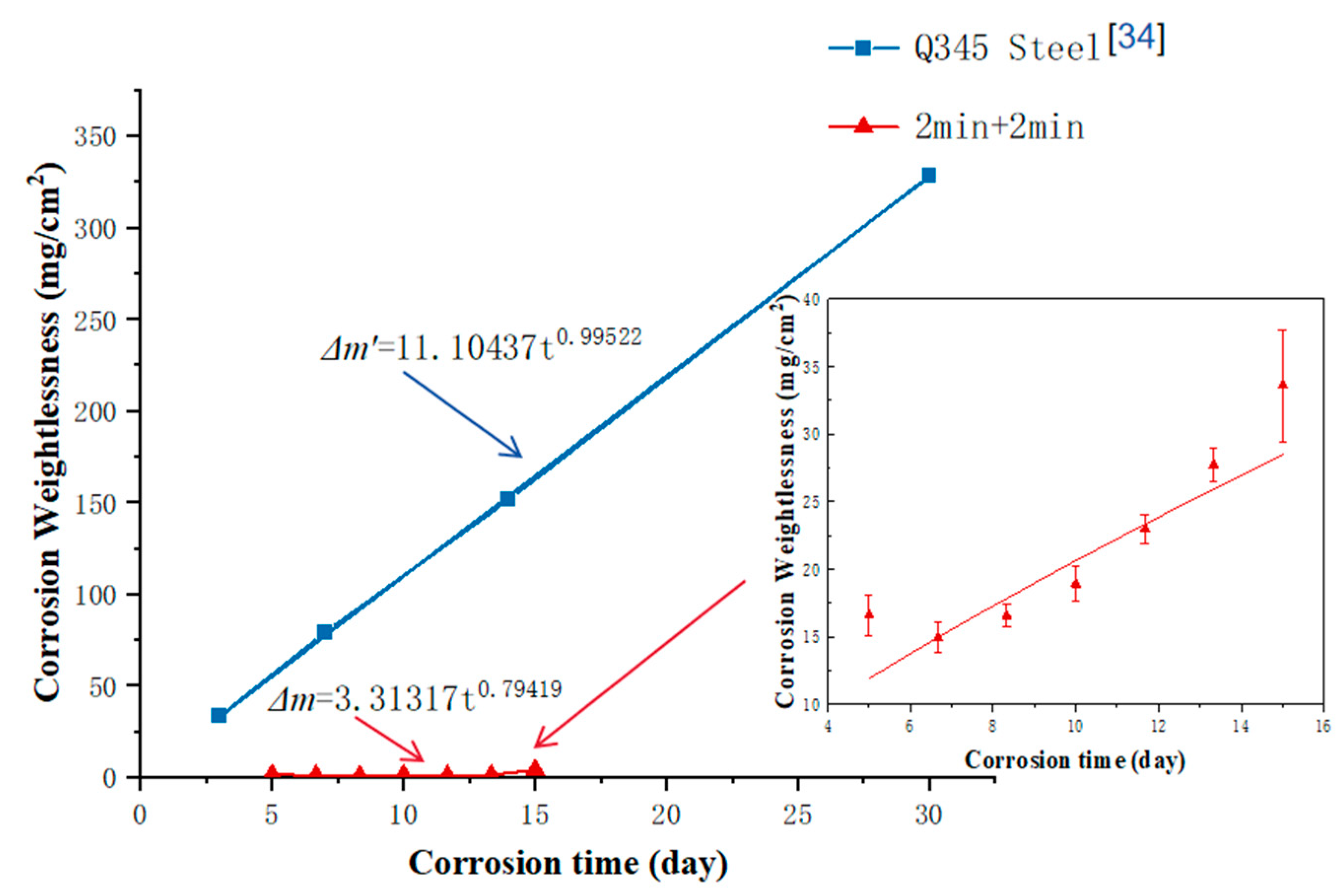 Preprints 81680 g005