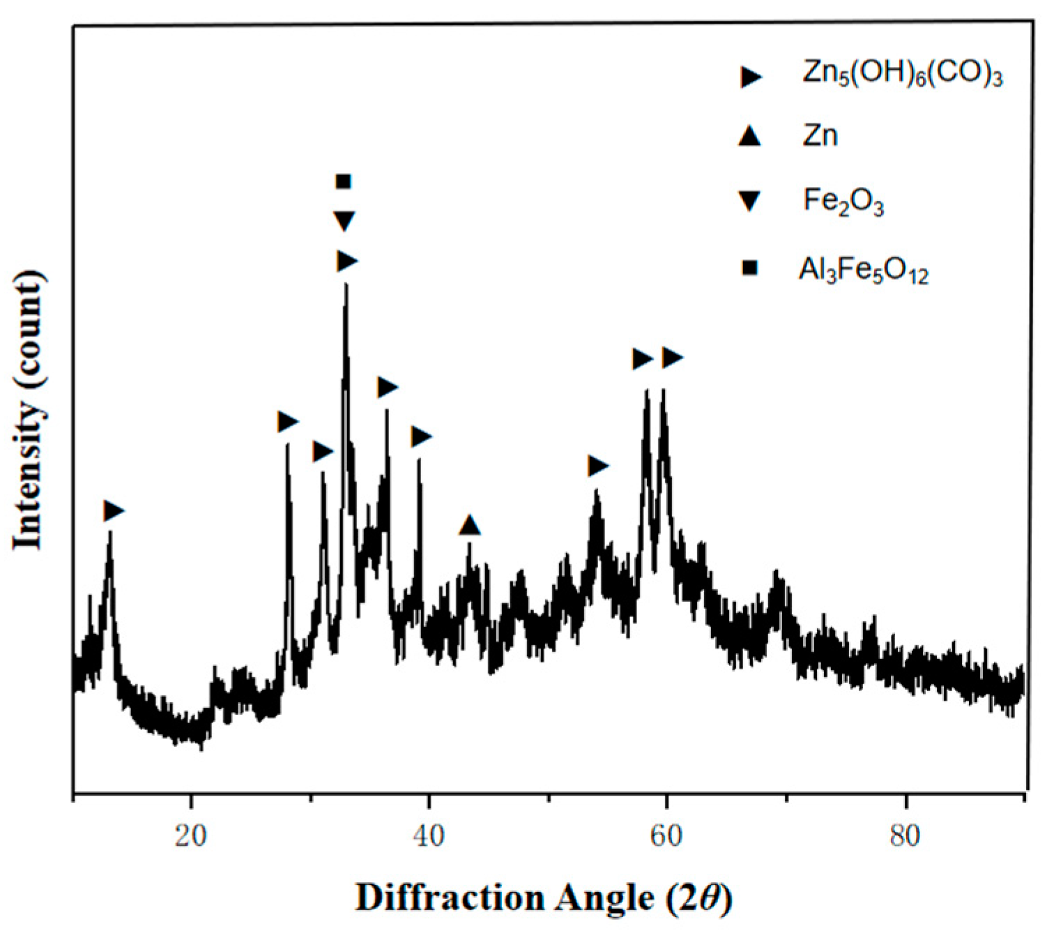 Preprints 81680 g007
