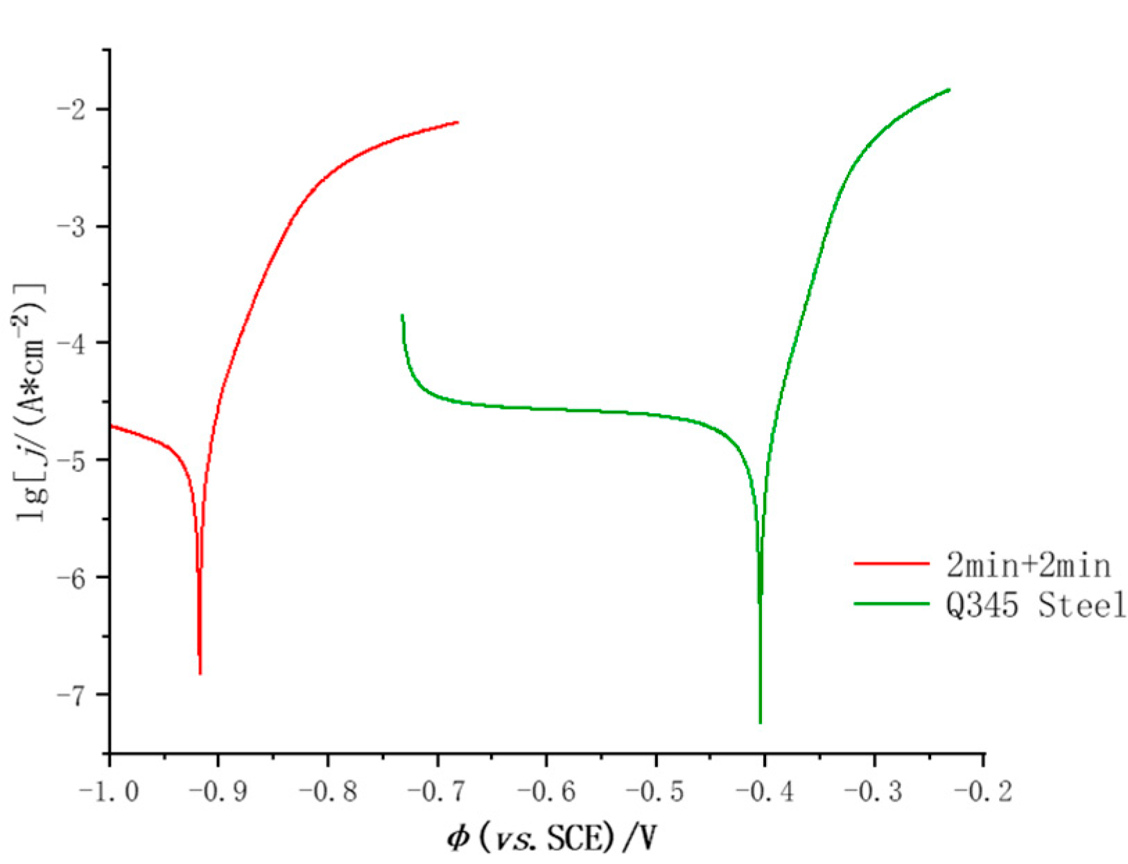 Preprints 81680 g010