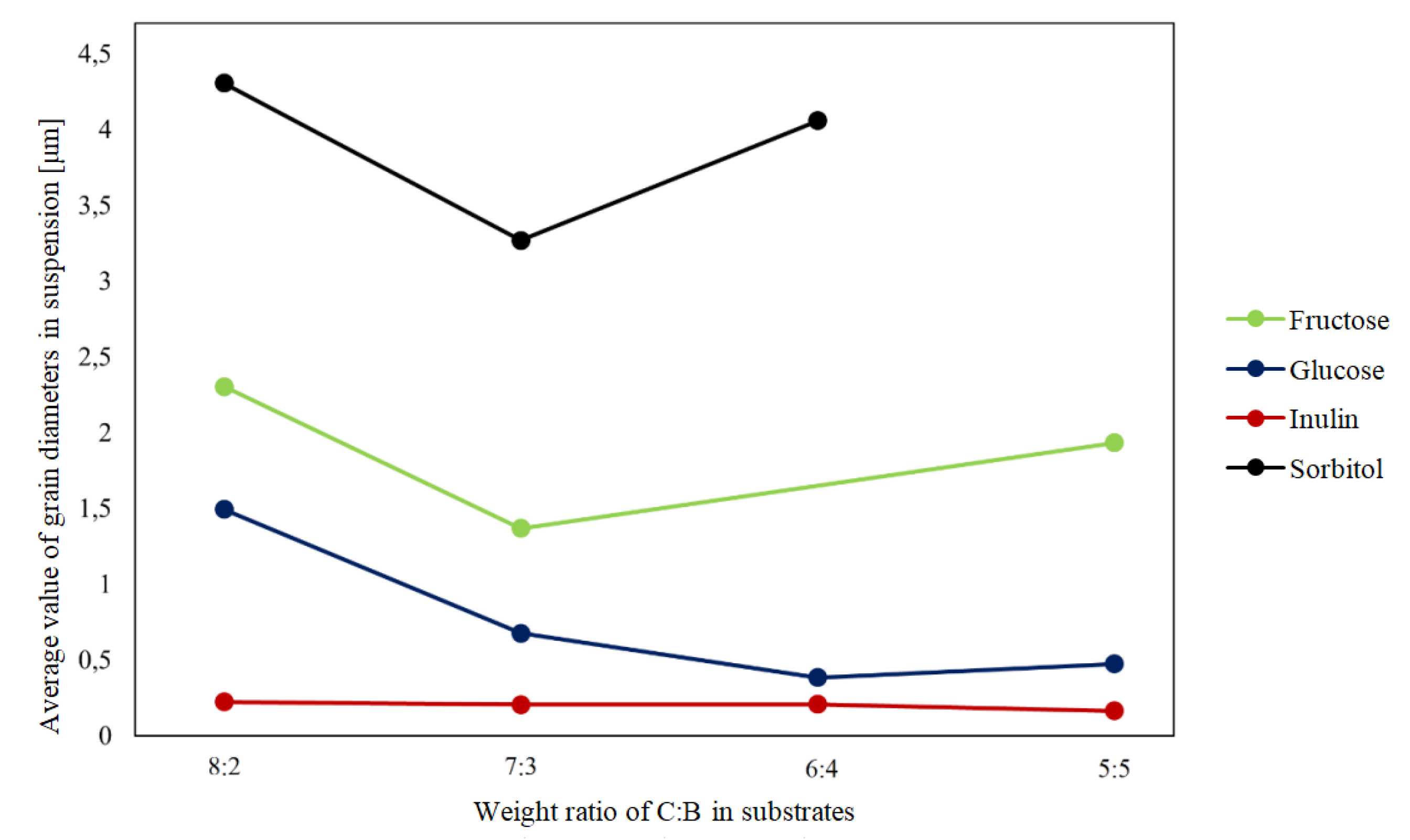 Preprints 94579 g001