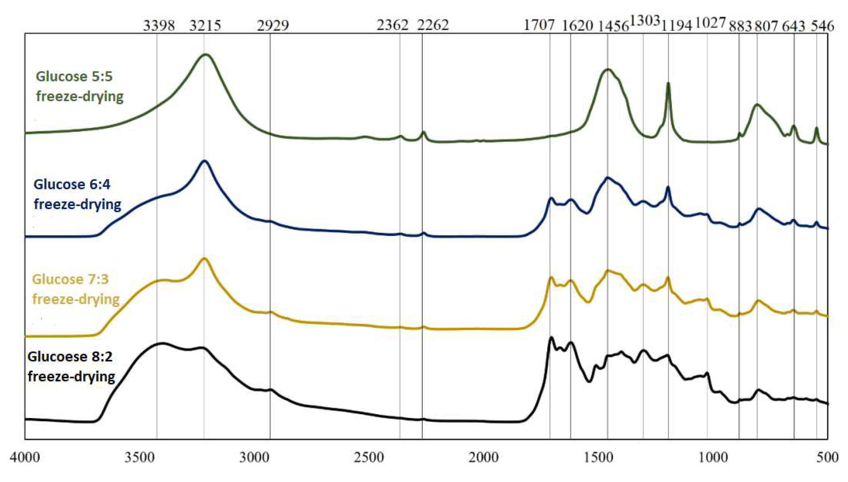 Preprints 94579 g003
