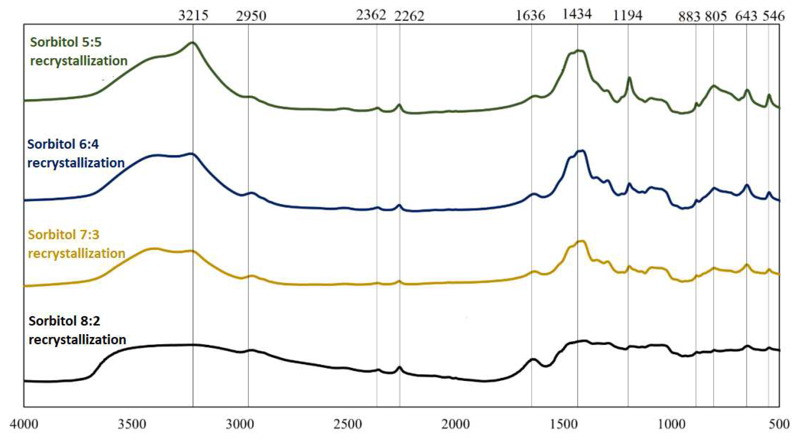 Preprints 94579 g004