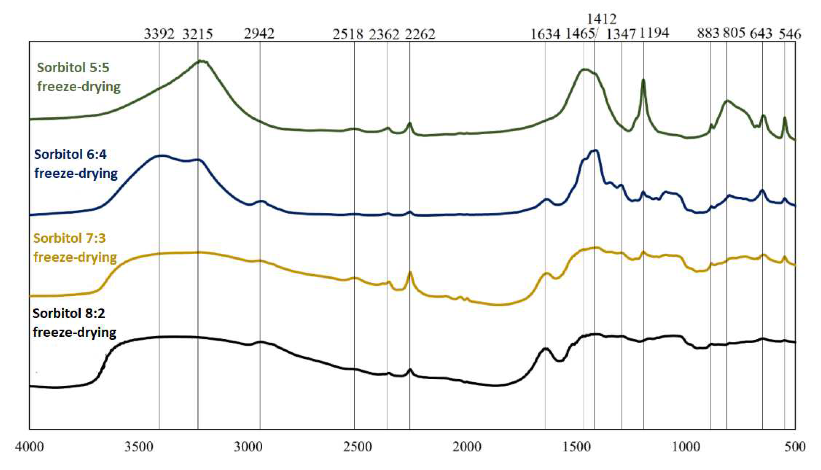 Preprints 94579 g005
