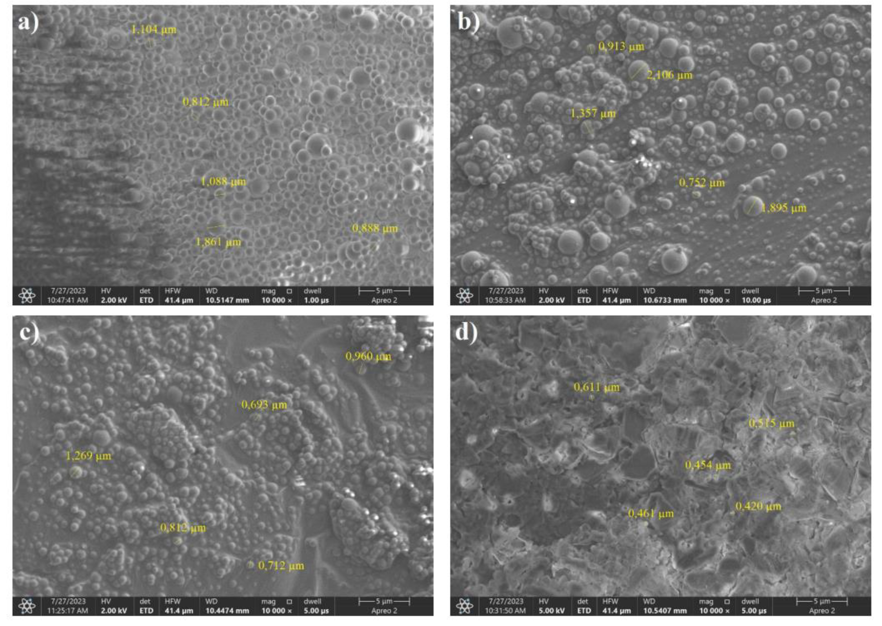 Preprints 94579 g007