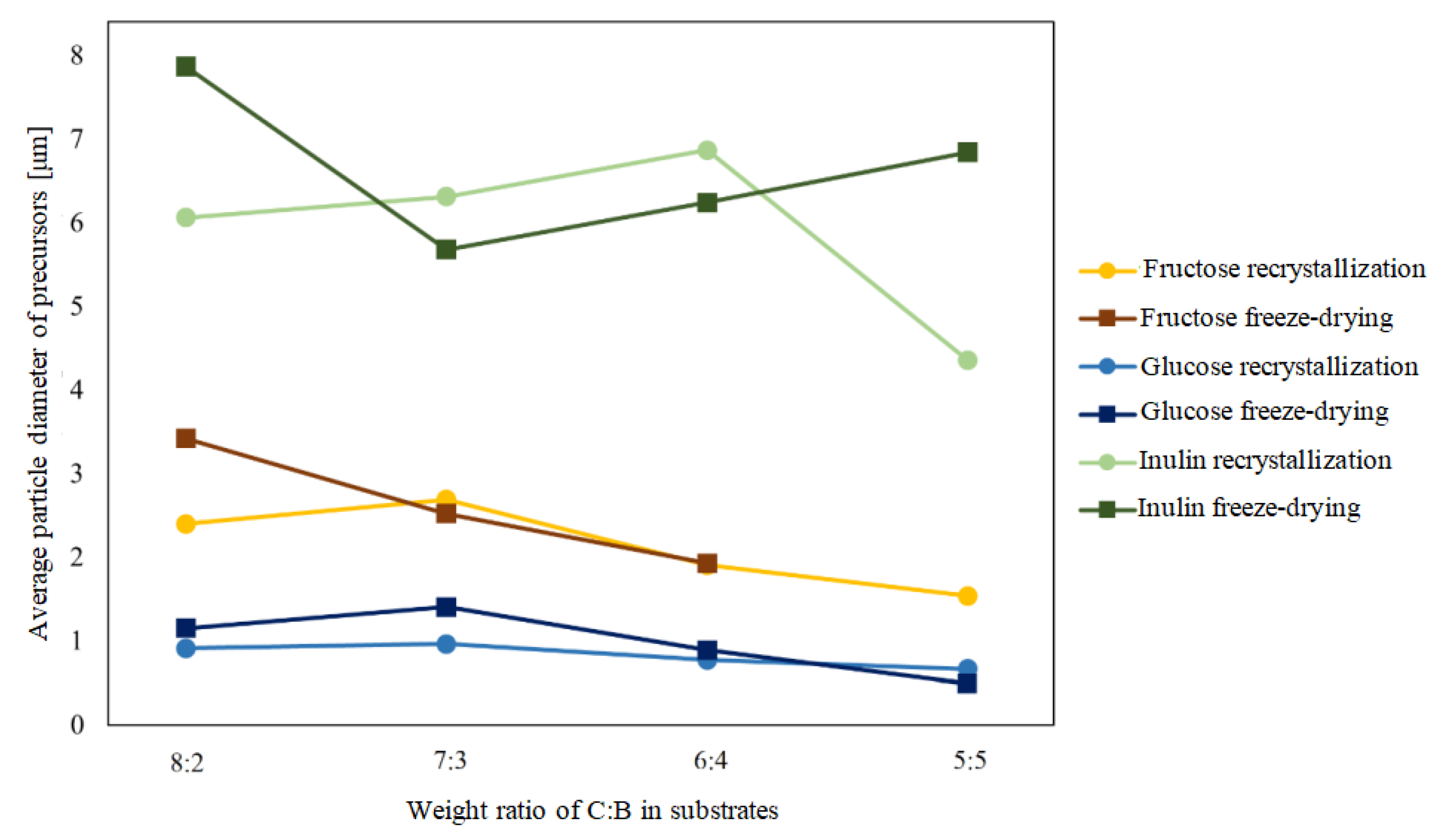 Preprints 94579 g010