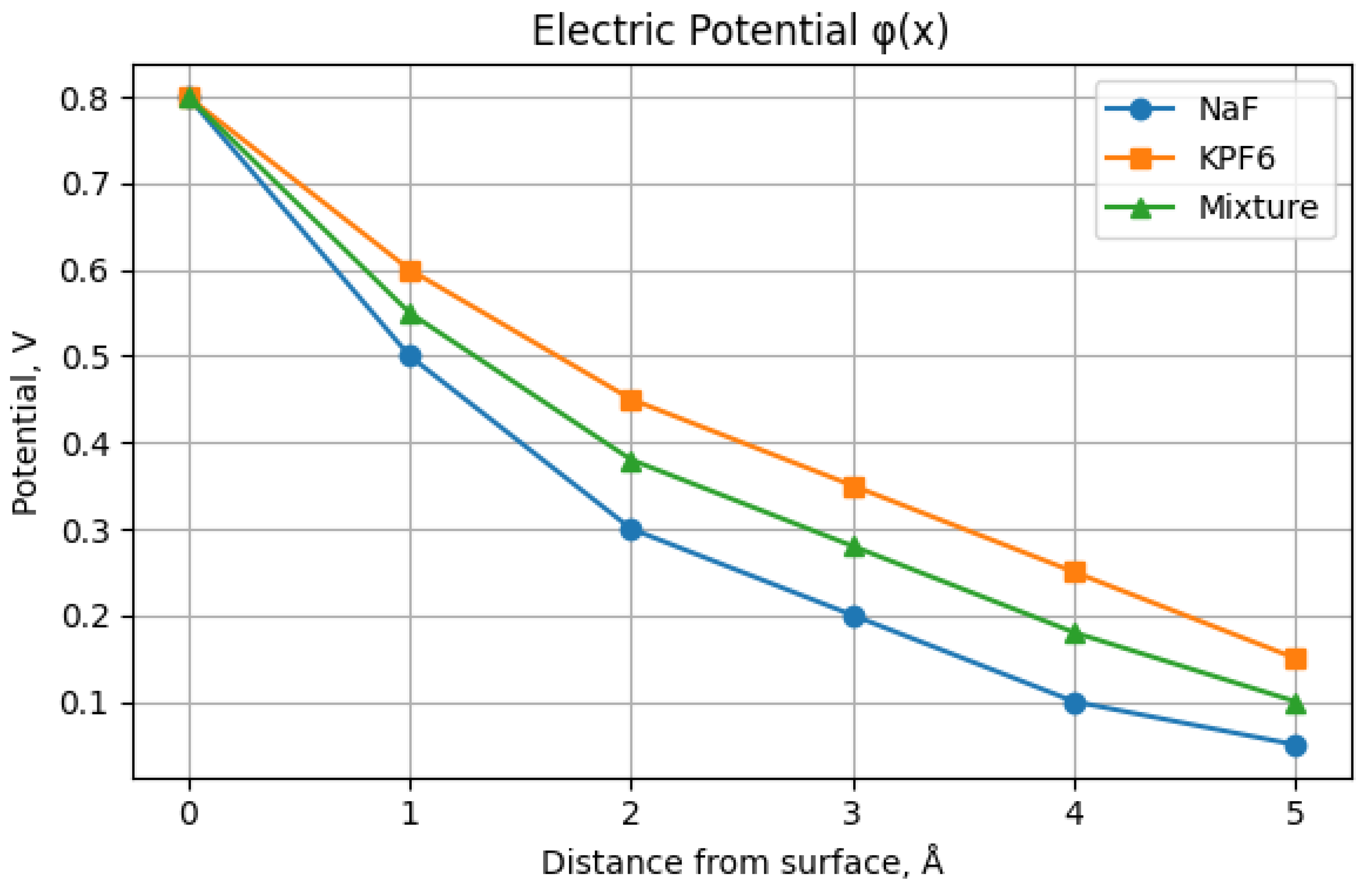 Preprints 191394 g001