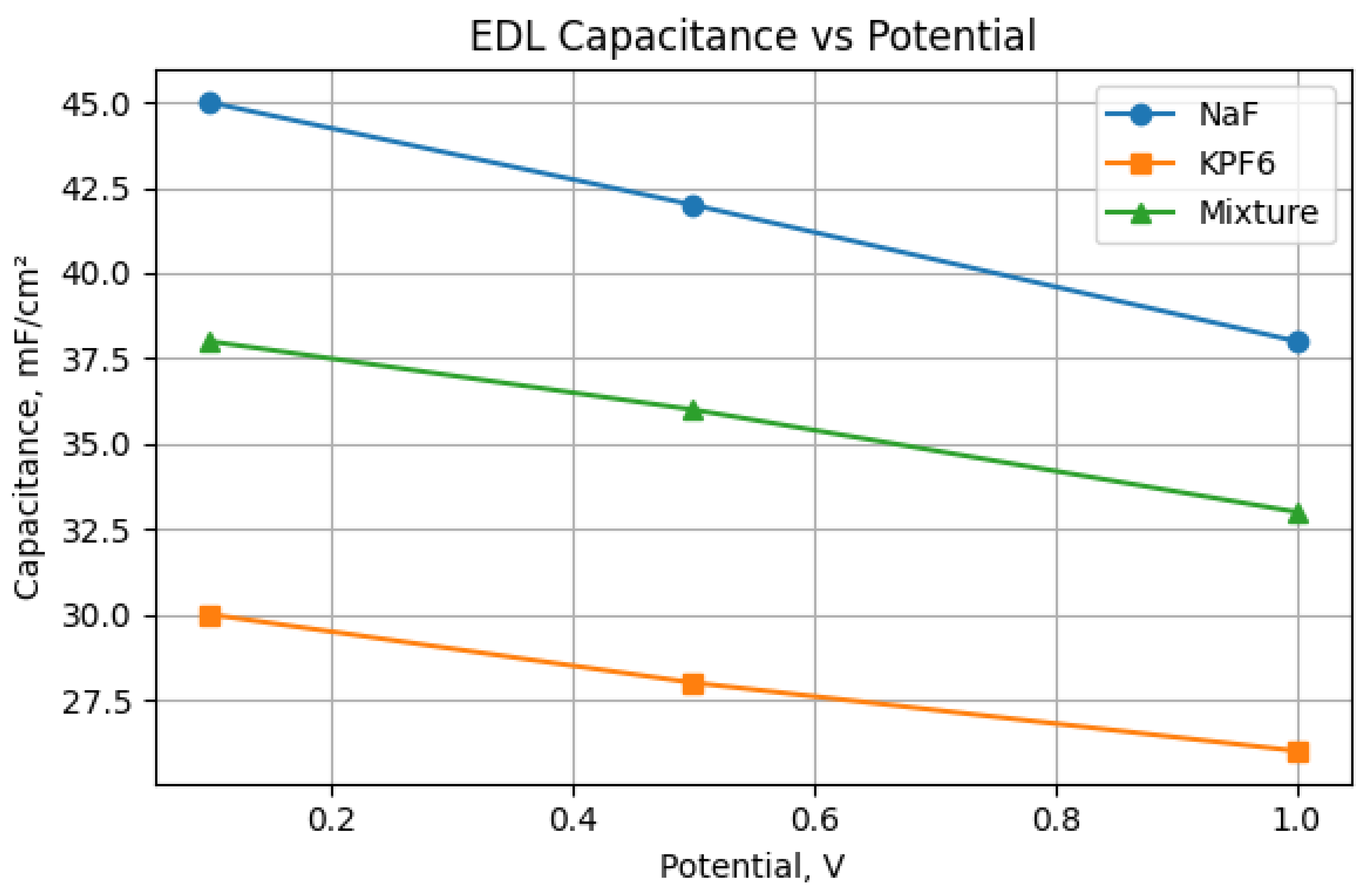 Preprints 191394 g002
