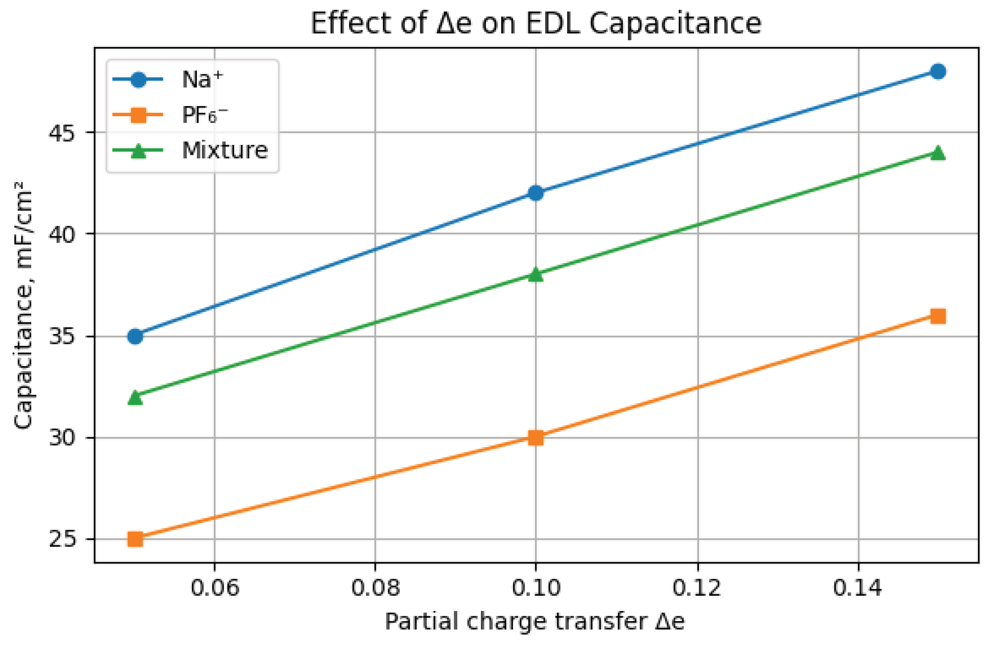 Preprints 191394 g003