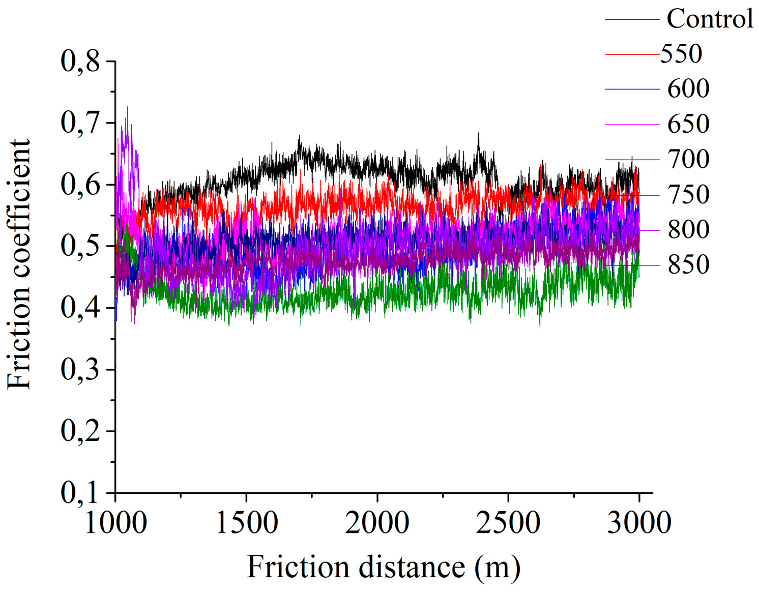Preprints 77284 g009