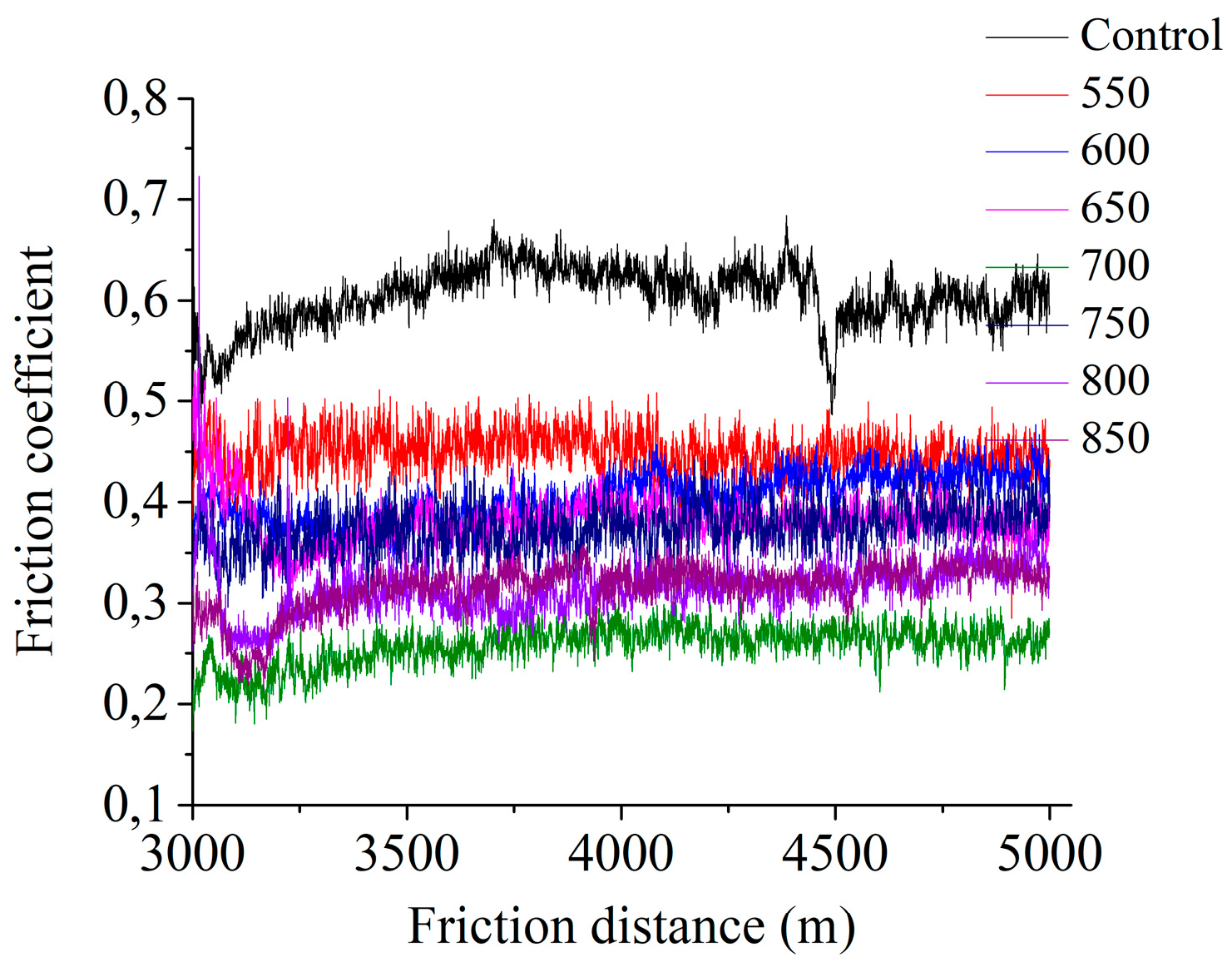 Preprints 77284 g010