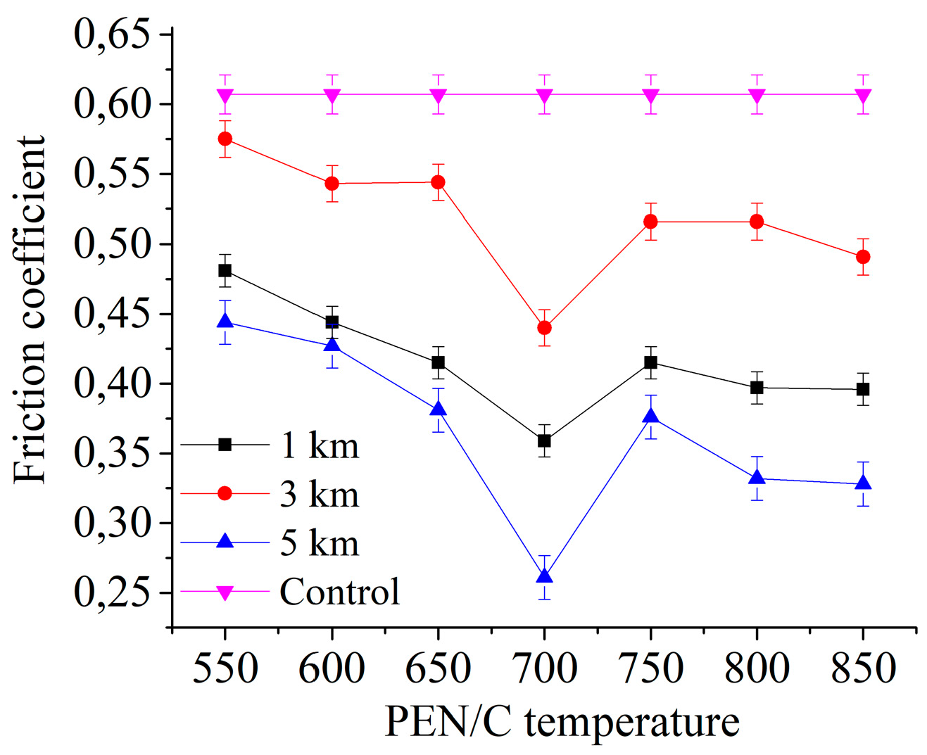 Preprints 77284 g011
